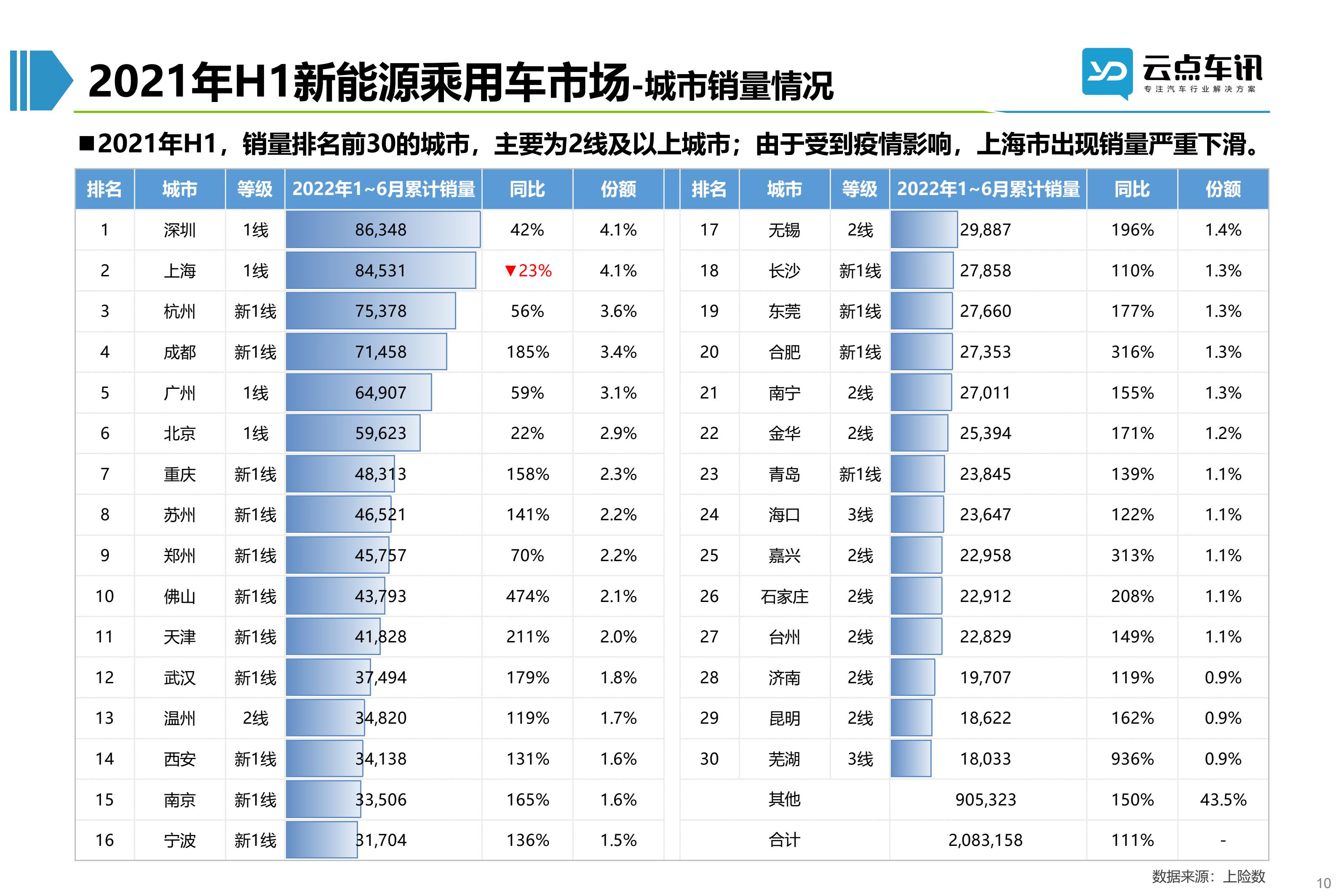 2022中国新能源汽车月报-7月 _10.jpg