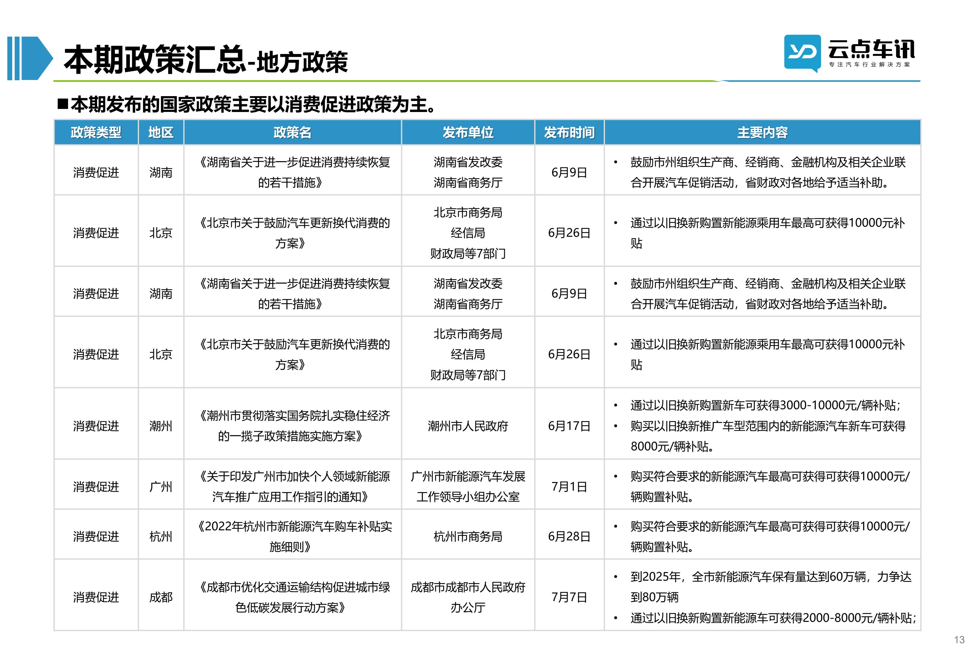 2022中国新能源汽车月报-7月 _13.jpg