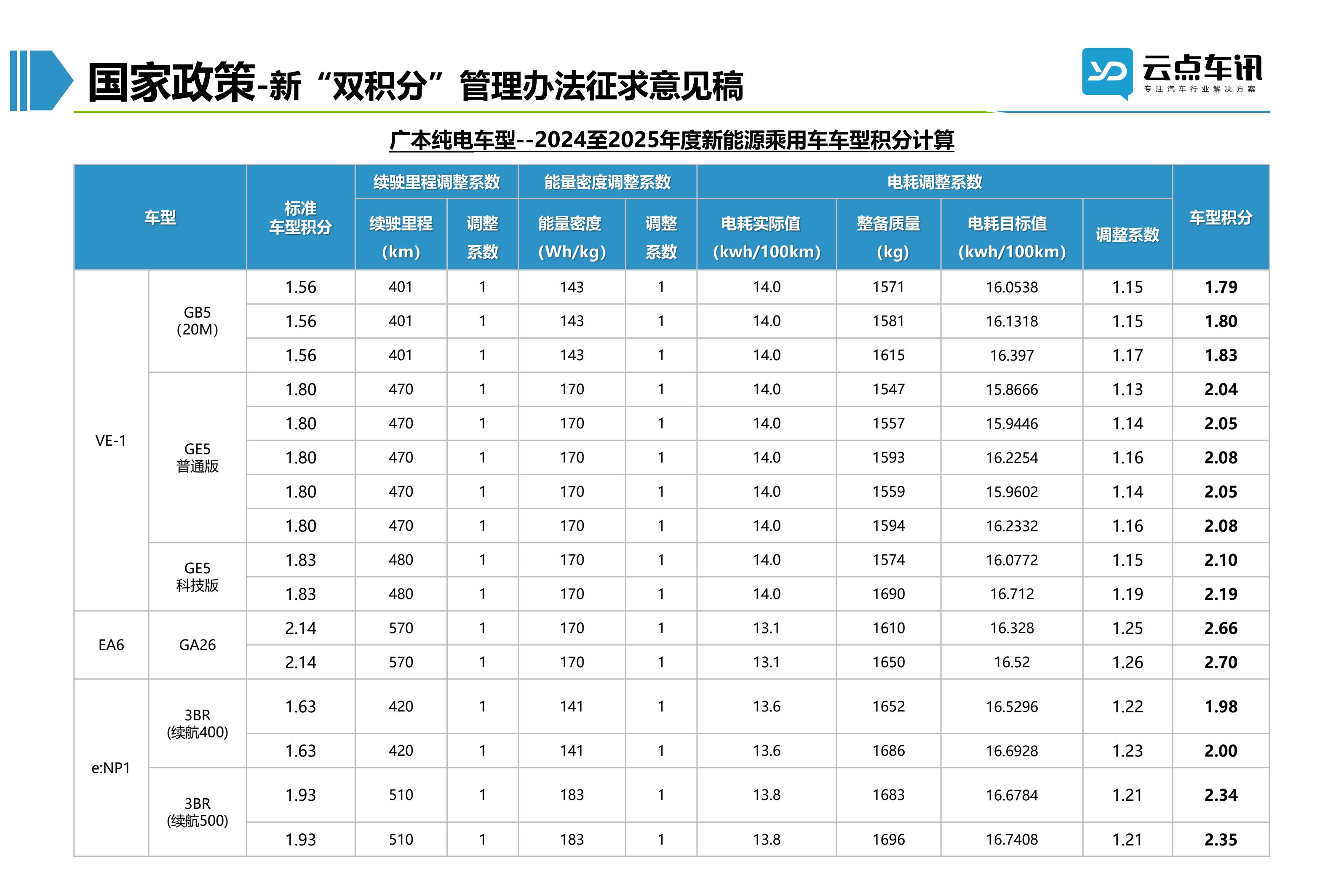 2022中国新能源汽车月报-7月 _18.jpg