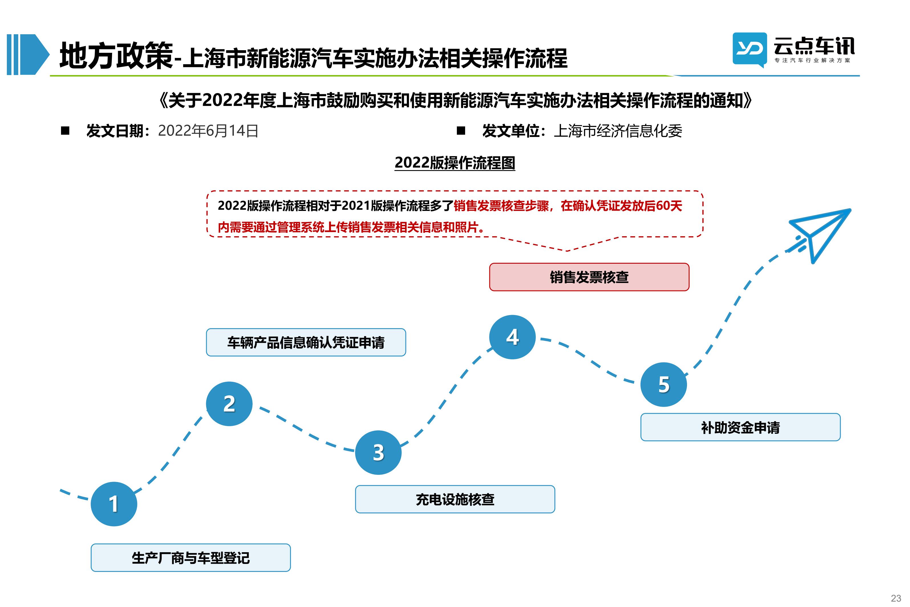 2022中国新能源汽车月报-7月 _23.jpg