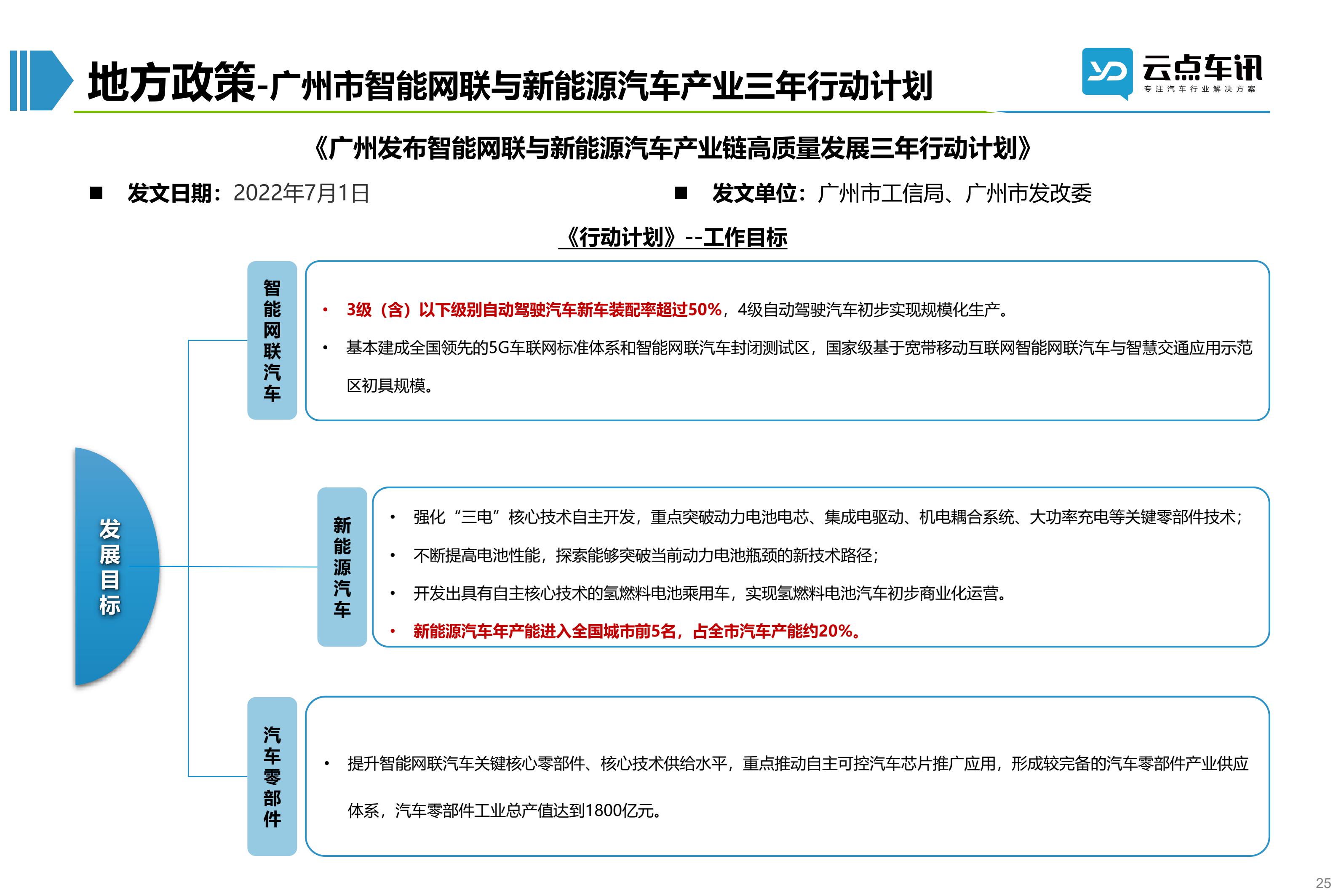 2022中国新能源汽车月报-7月 _25.jpg