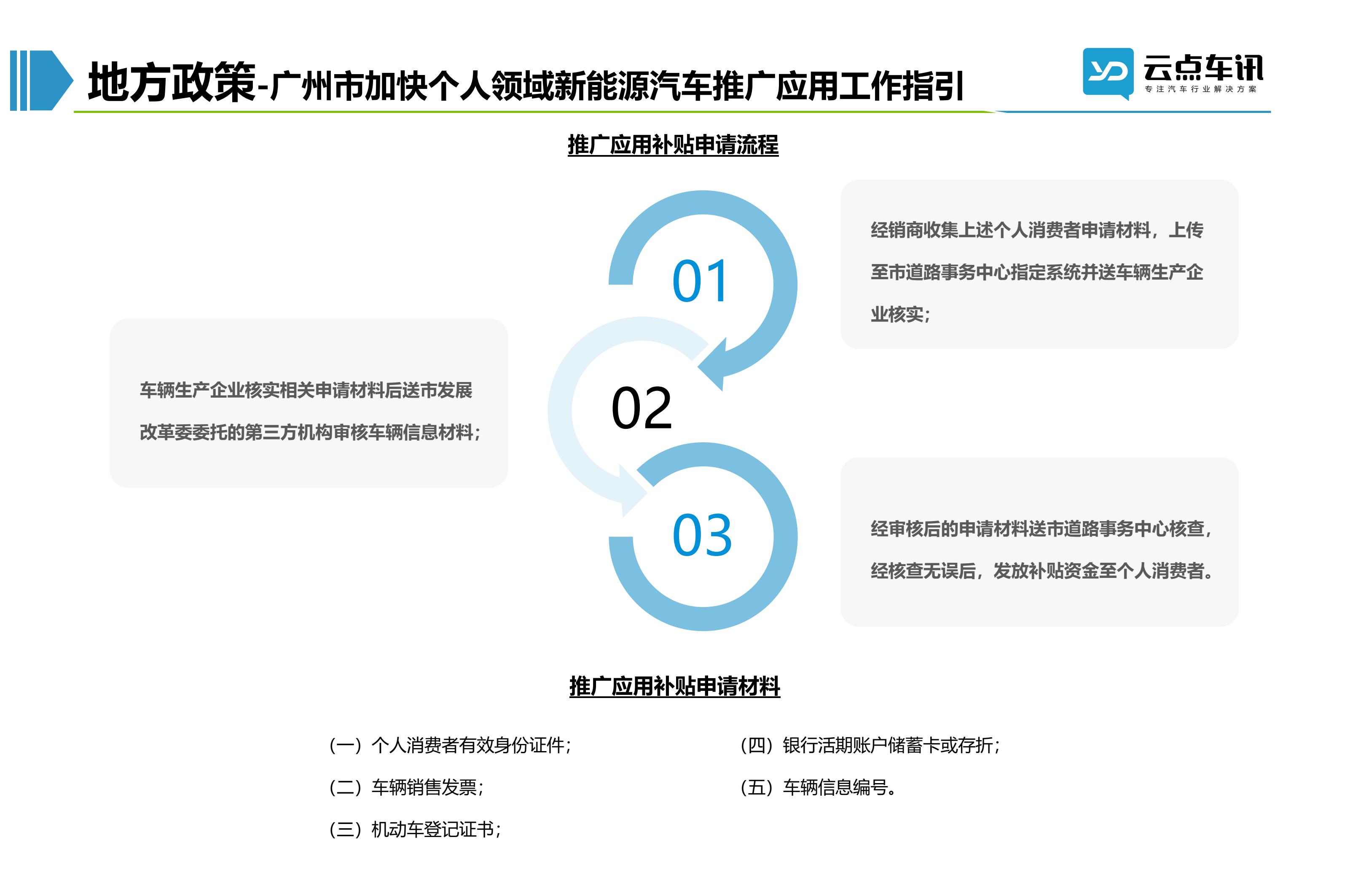 2022中国新能源汽车月报-7月 _27.jpg