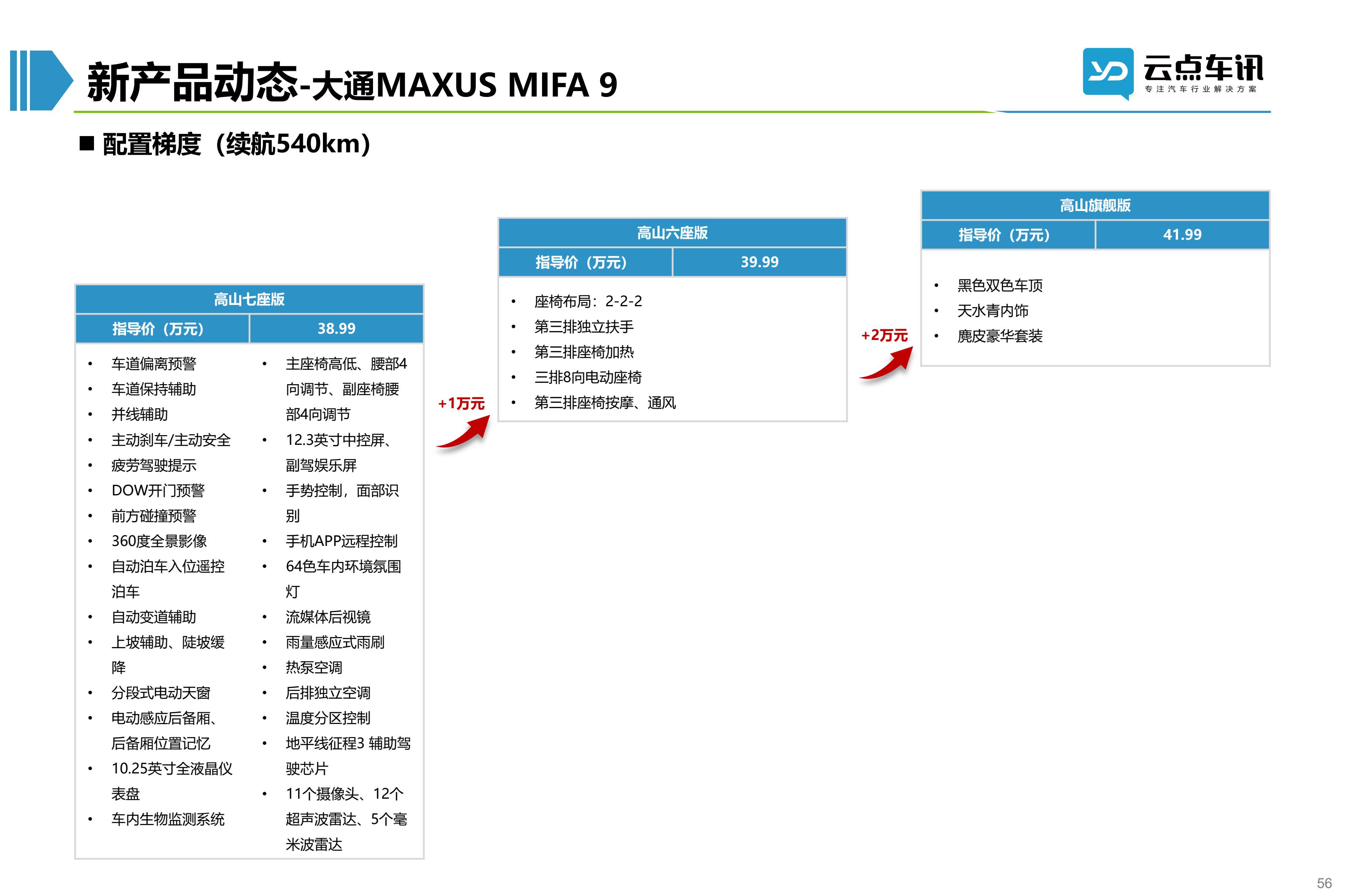 2022中国新能源汽车月报-7月 _56.jpg