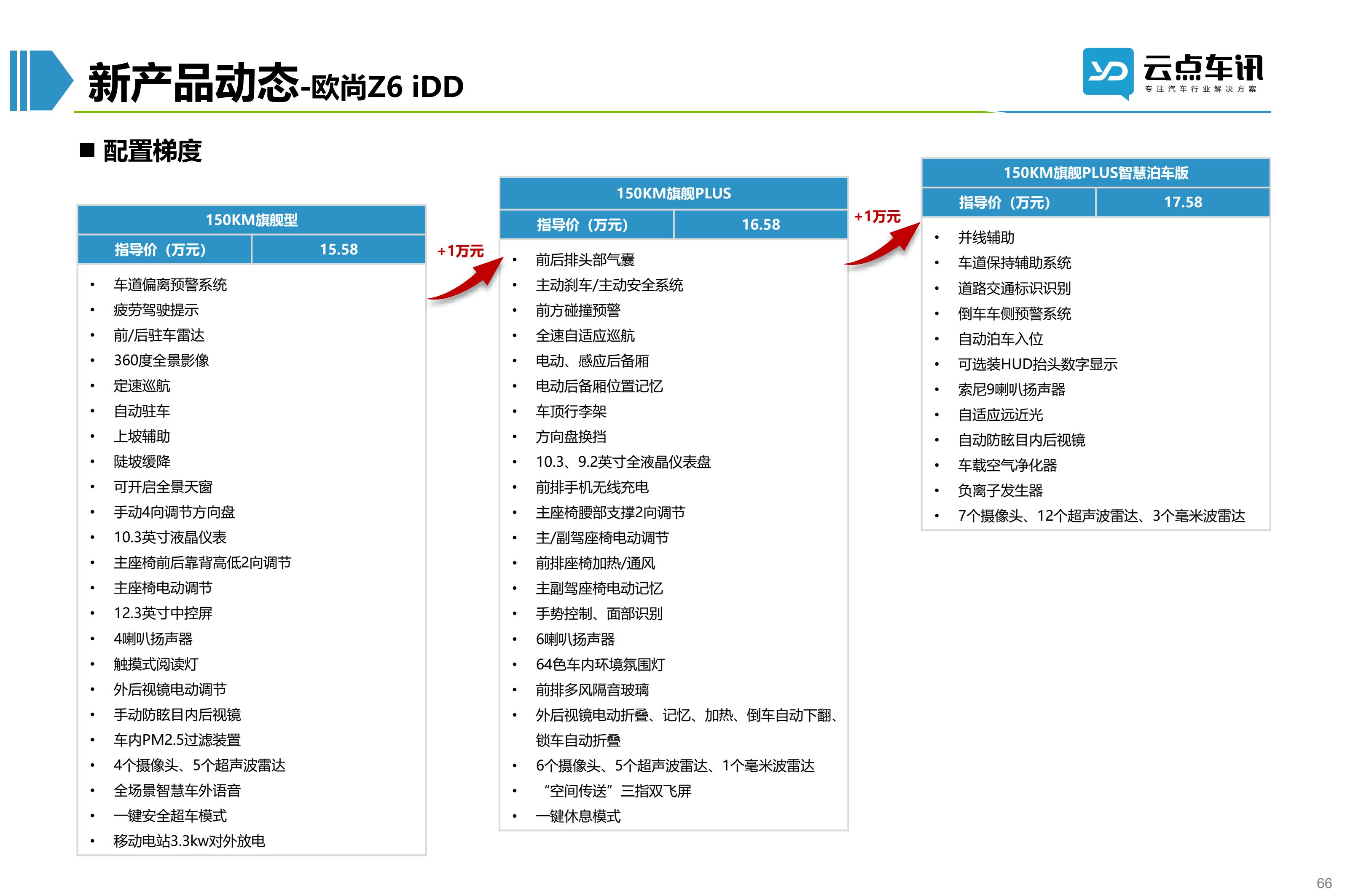 2022中国新能源汽车月报-7月 _66.jpg