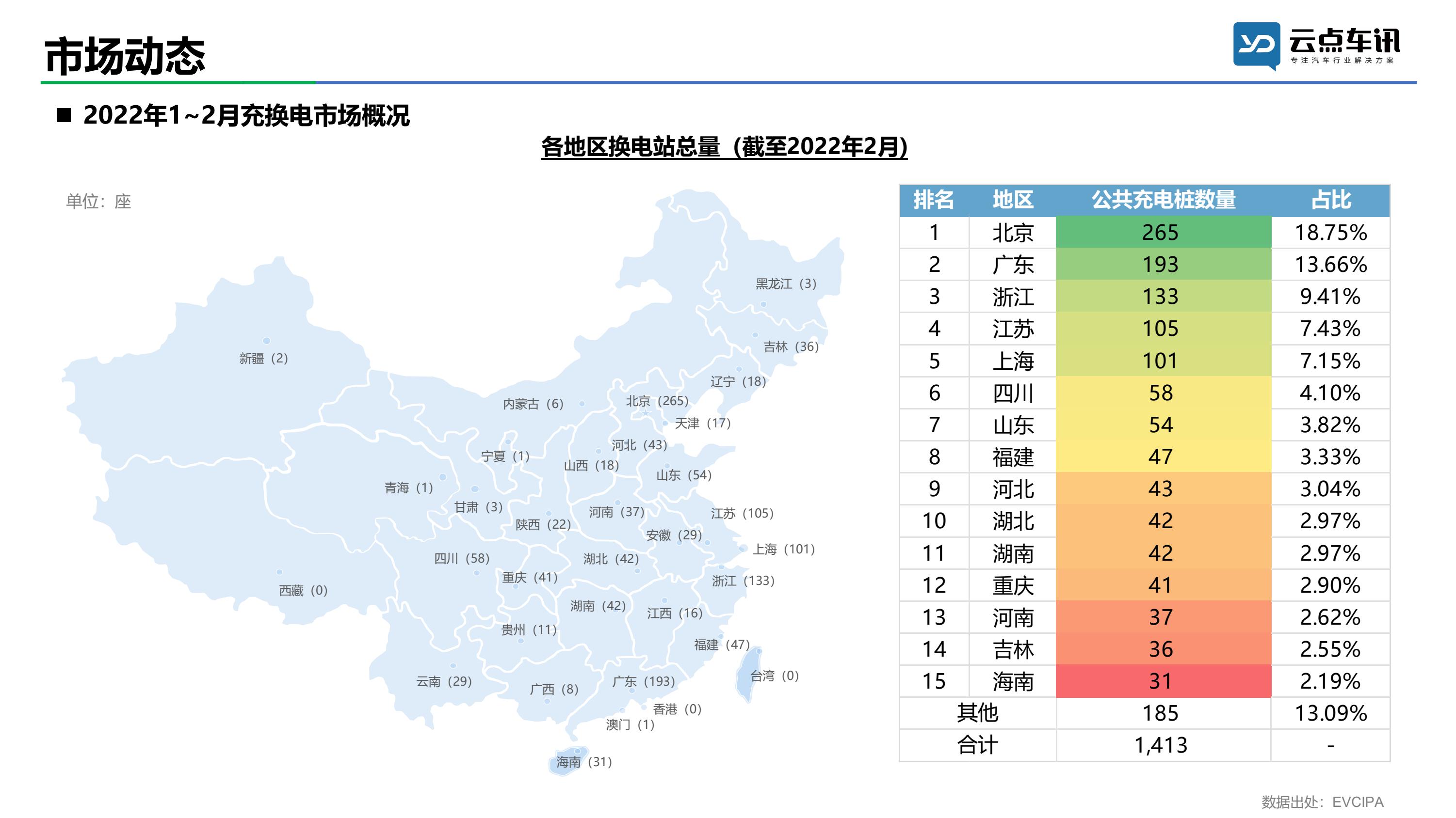 2022中国新能源汽车月报-2月_23.jpg