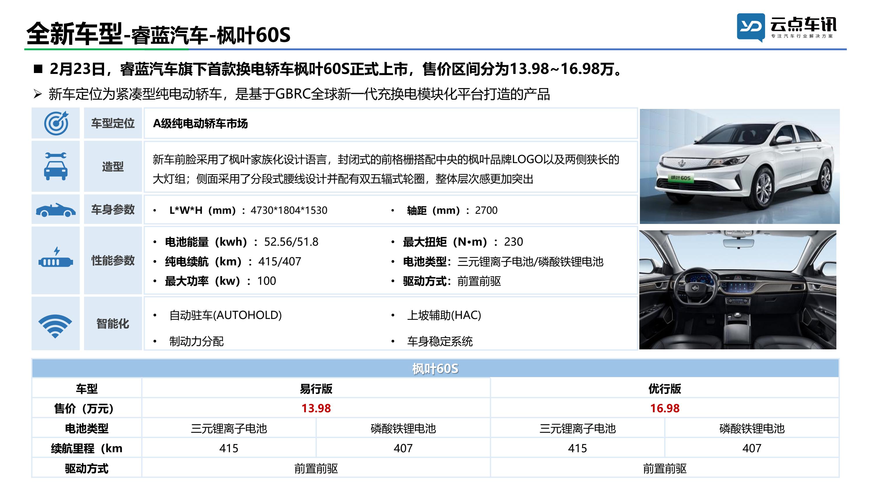 2022中国新能源汽车月报-2月_47.jpg