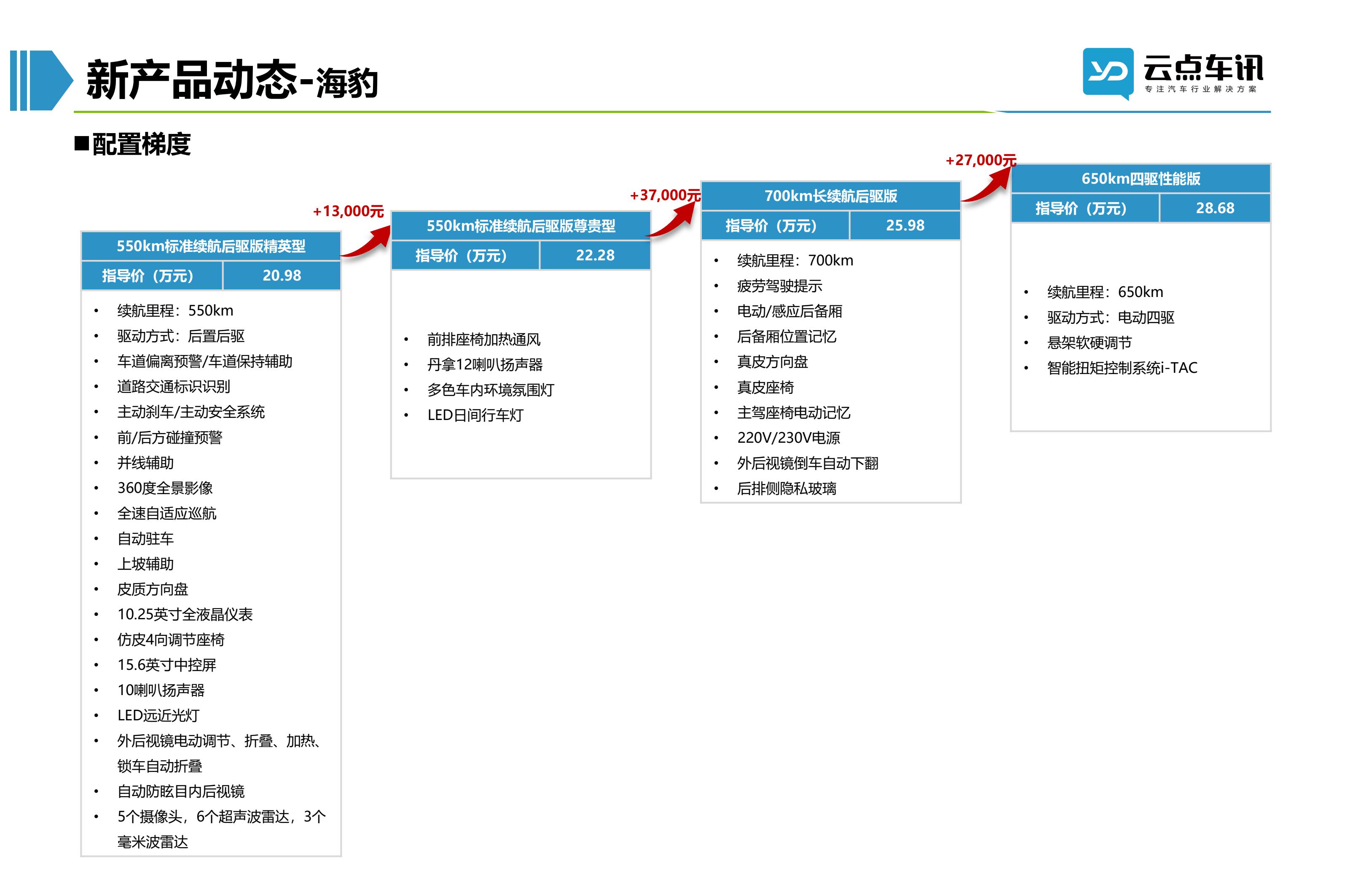 2022中国新能源汽车月报-8月_47.jpg