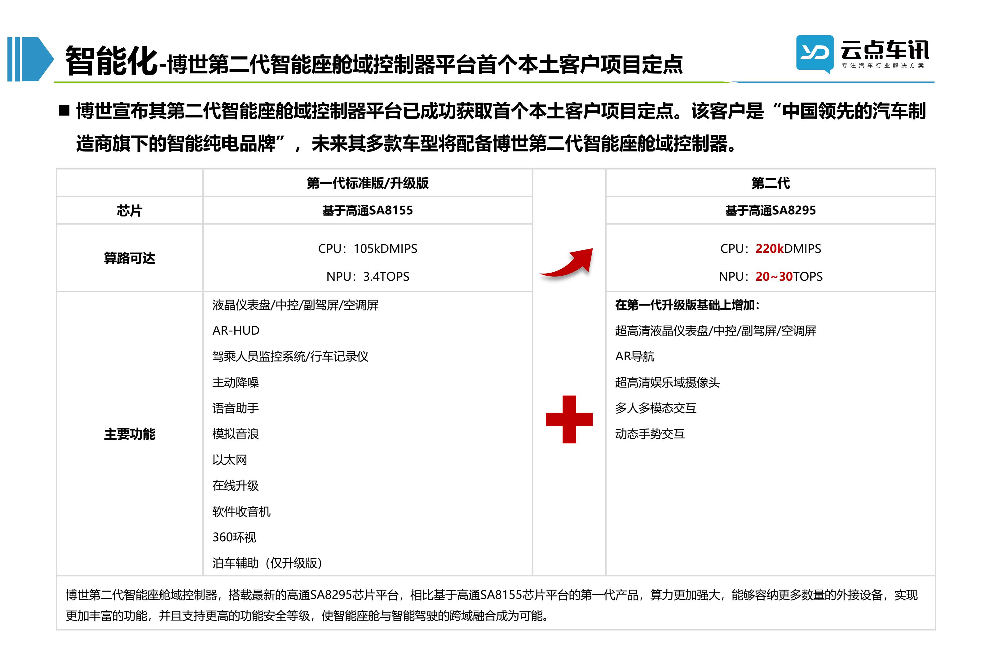 2022中国新能源汽车月报-8月_80.jpg