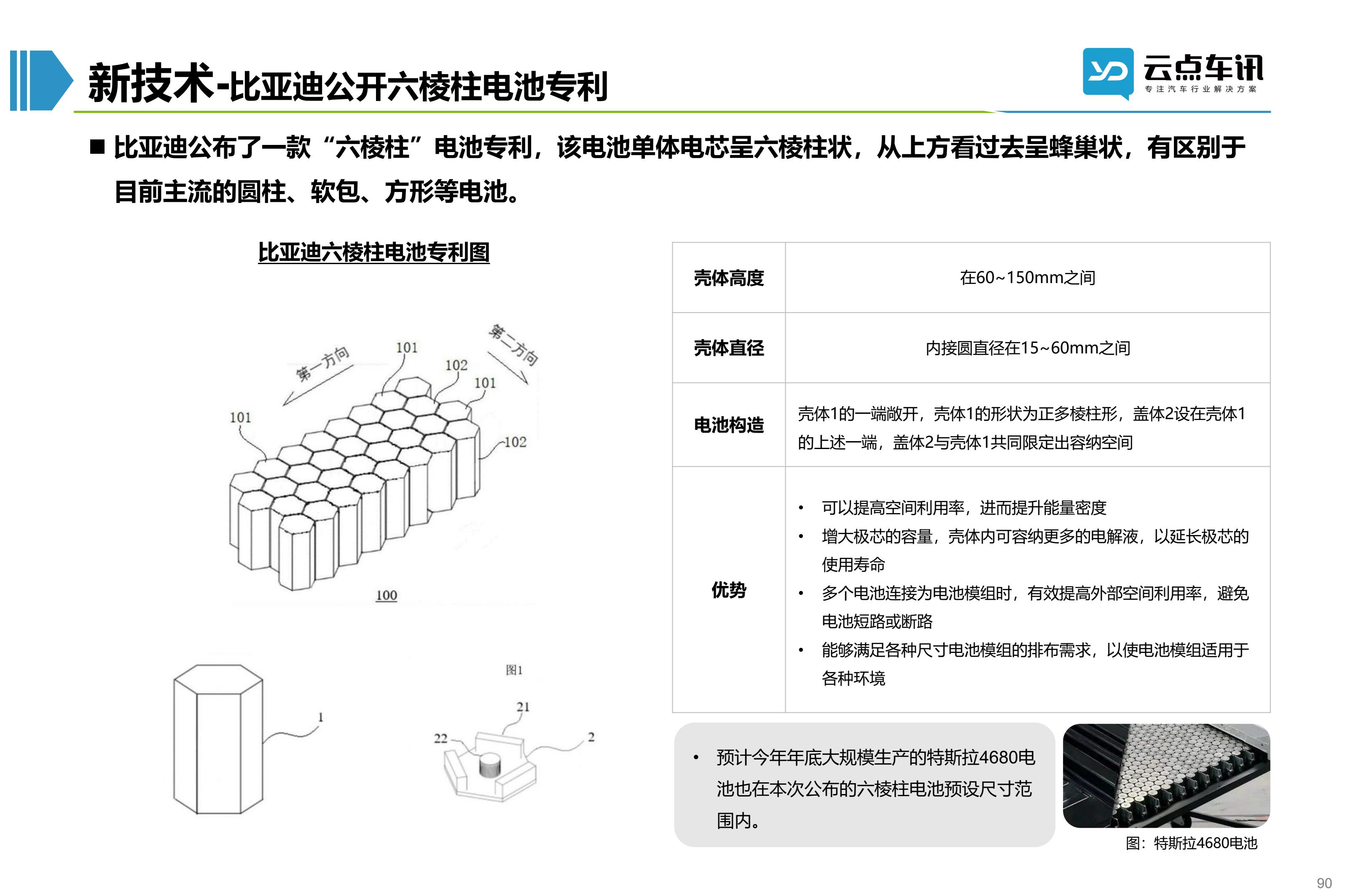 2022中国新能源汽车月报-8月_90.jpg