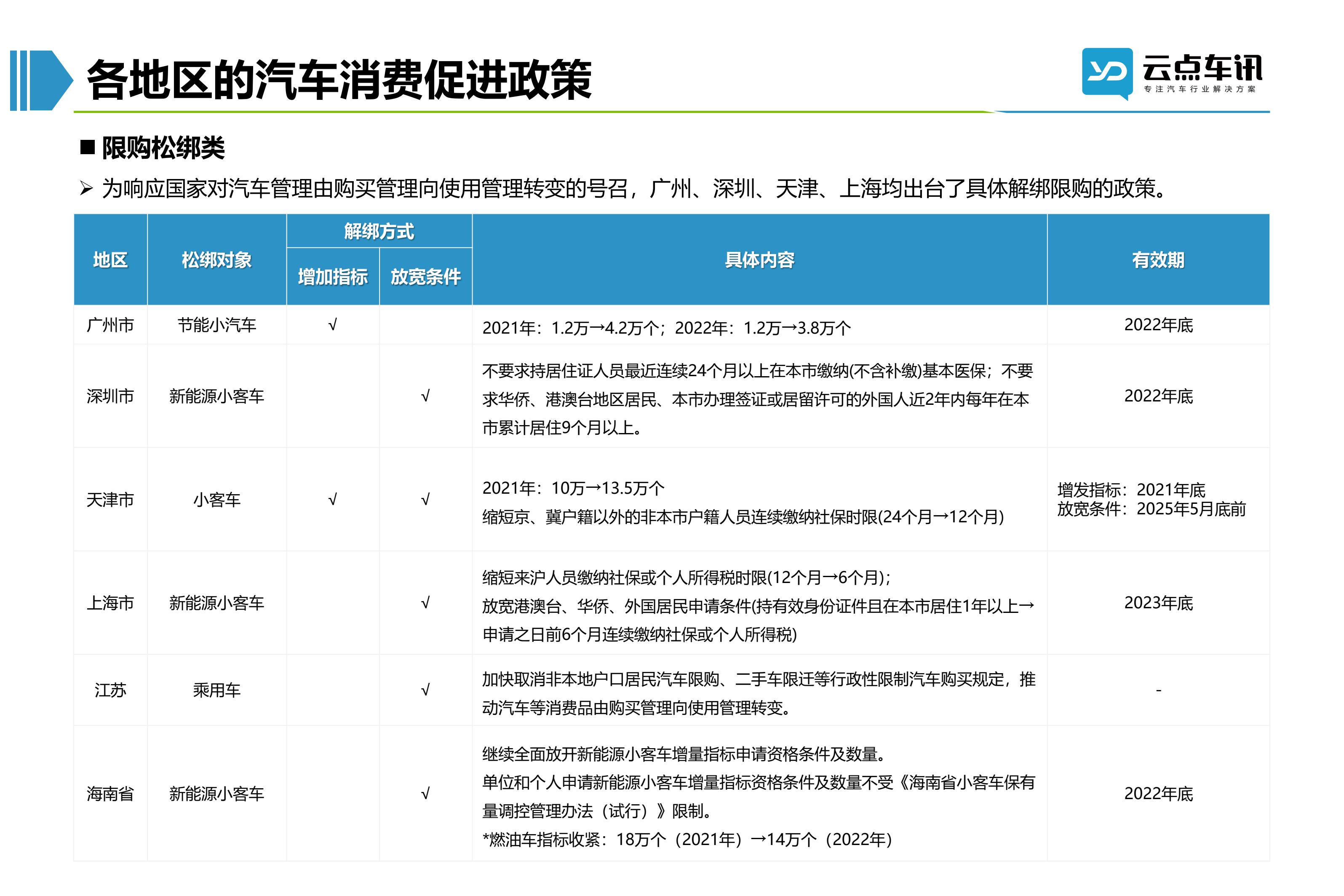 2022中国新能源汽车月报-3月_9.jpg