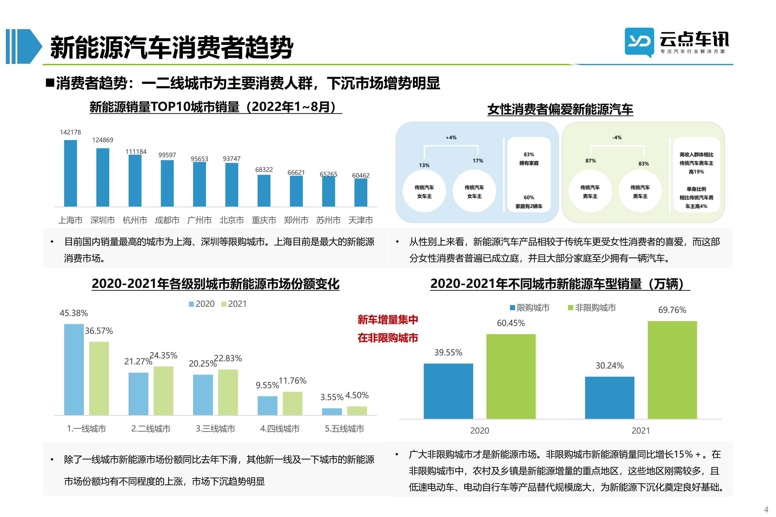 2022中国新能源汽车月报-9月_4.jpg