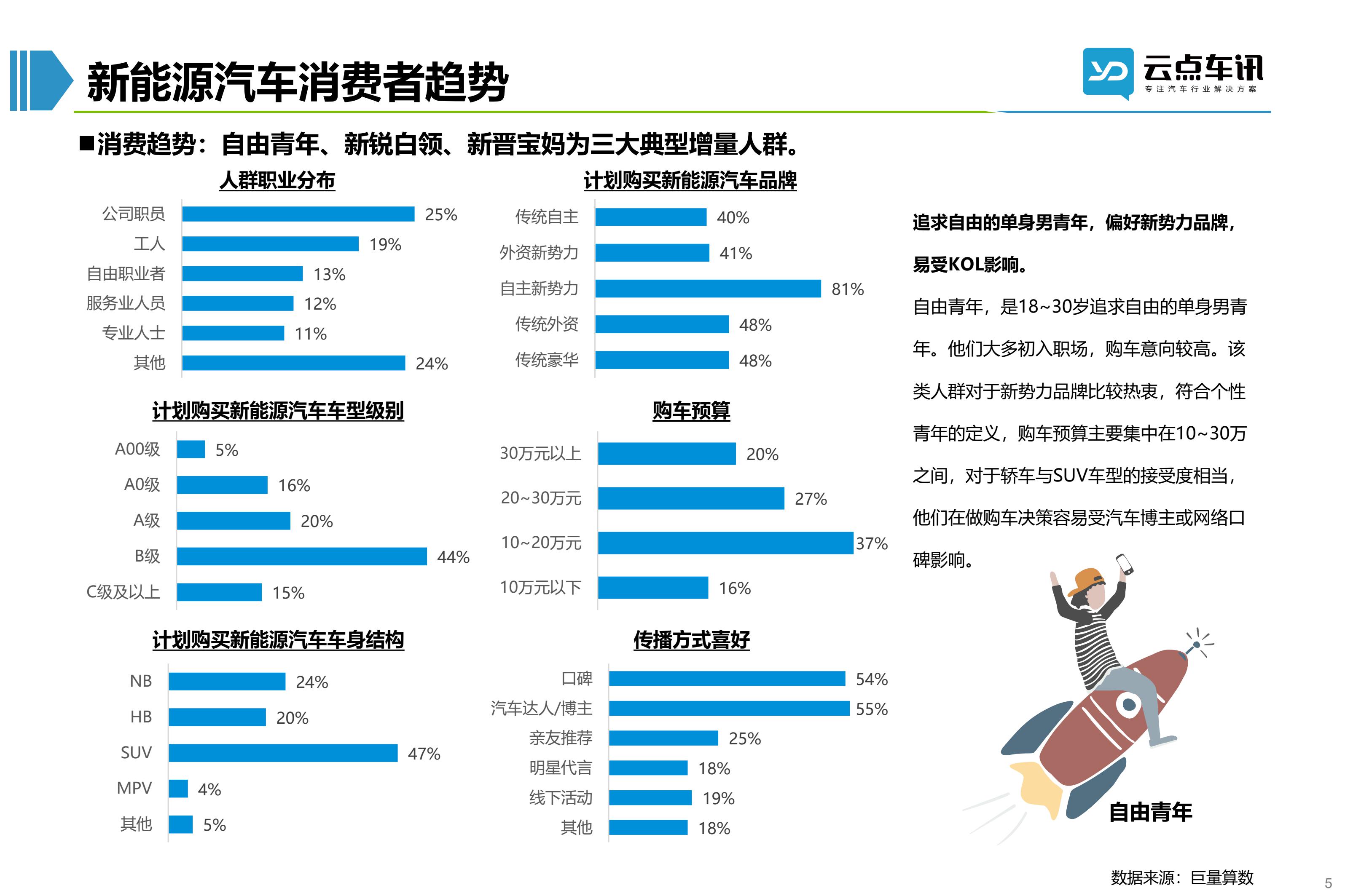 2022中国新能源汽车月报-9月_5.jpg