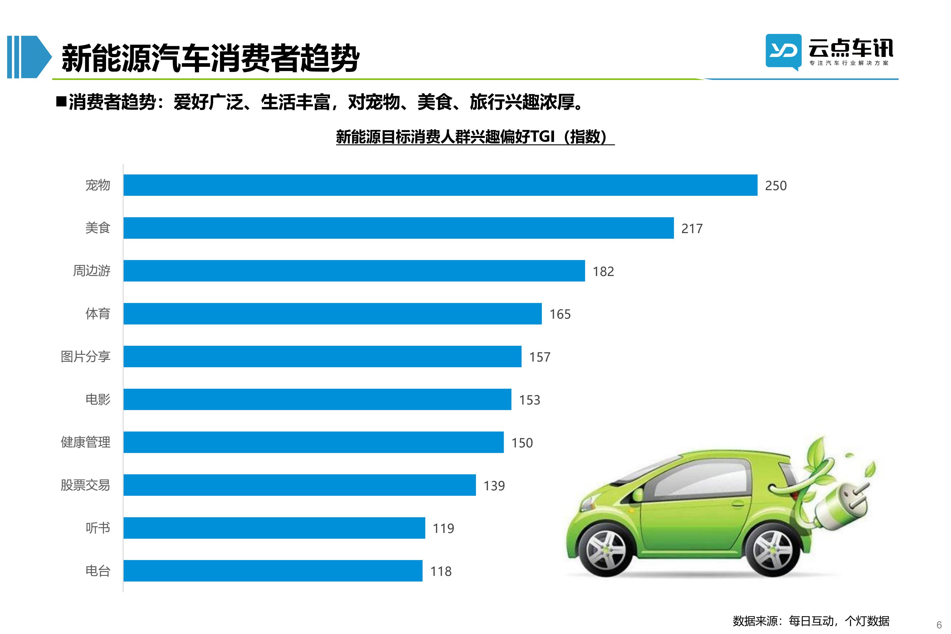 2022中国新能源汽车月报-9月_6.jpg