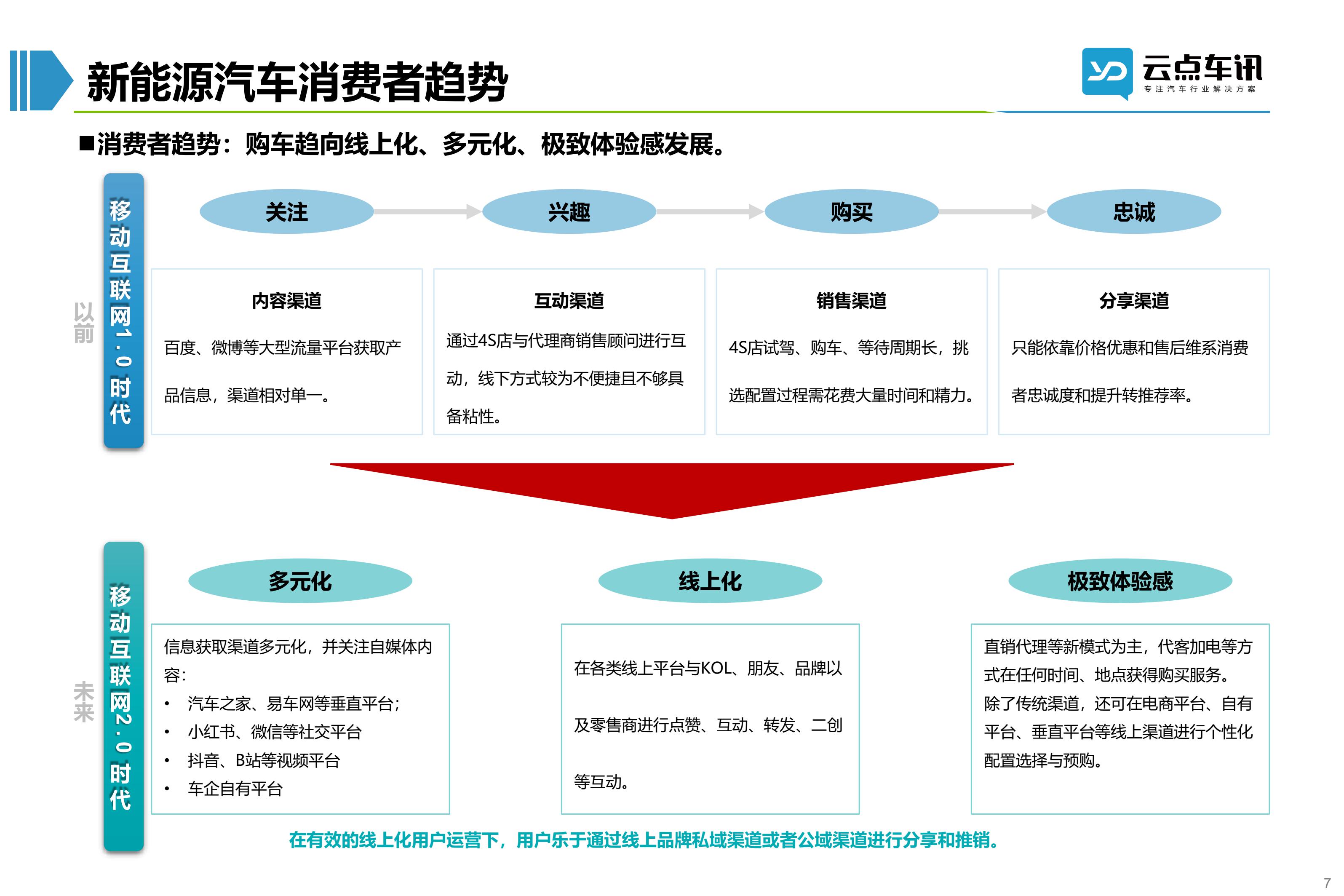 2022中国新能源汽车月报-9月_7.jpg