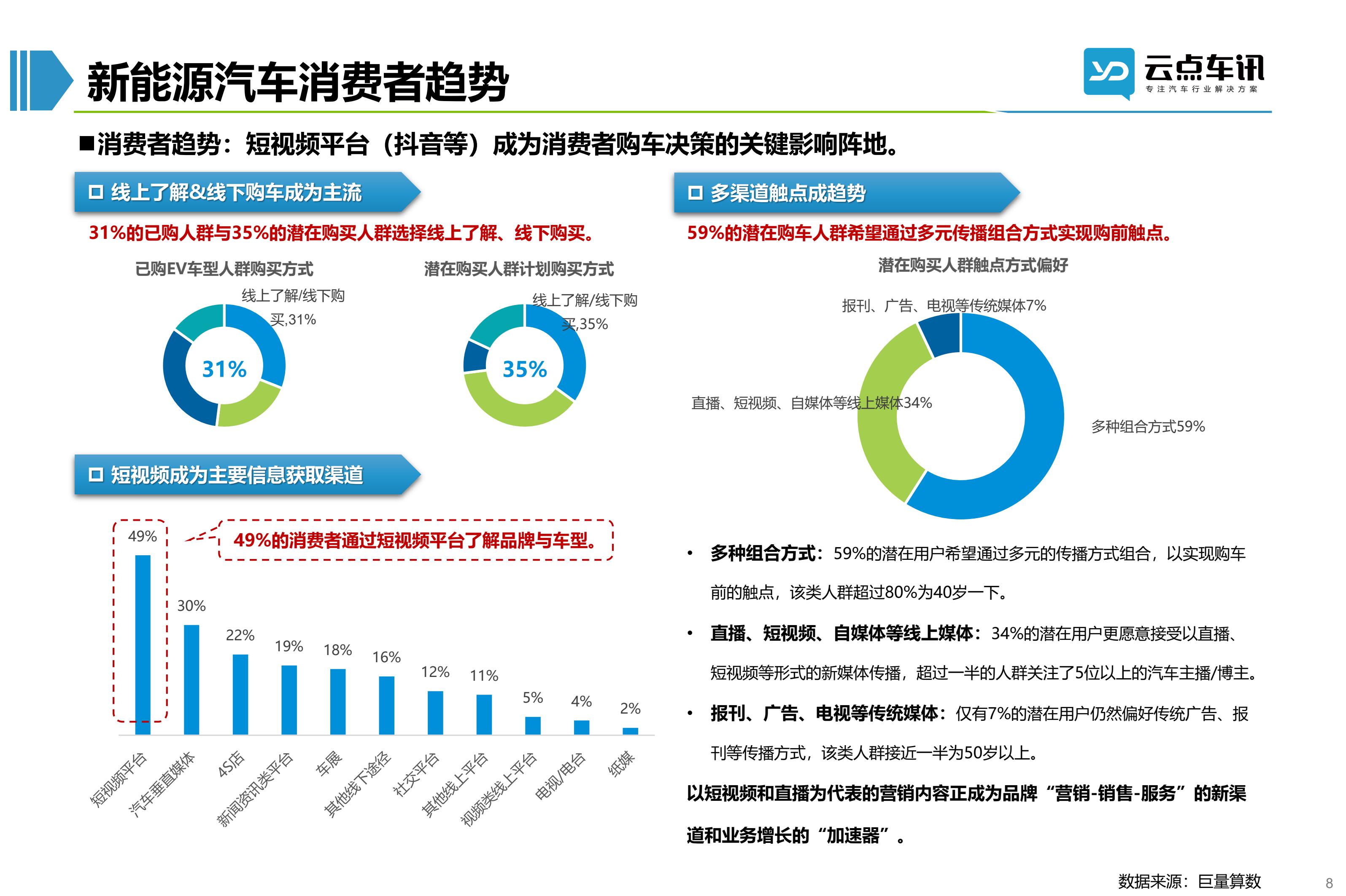 2022中国新能源汽车月报-9月_8.jpg