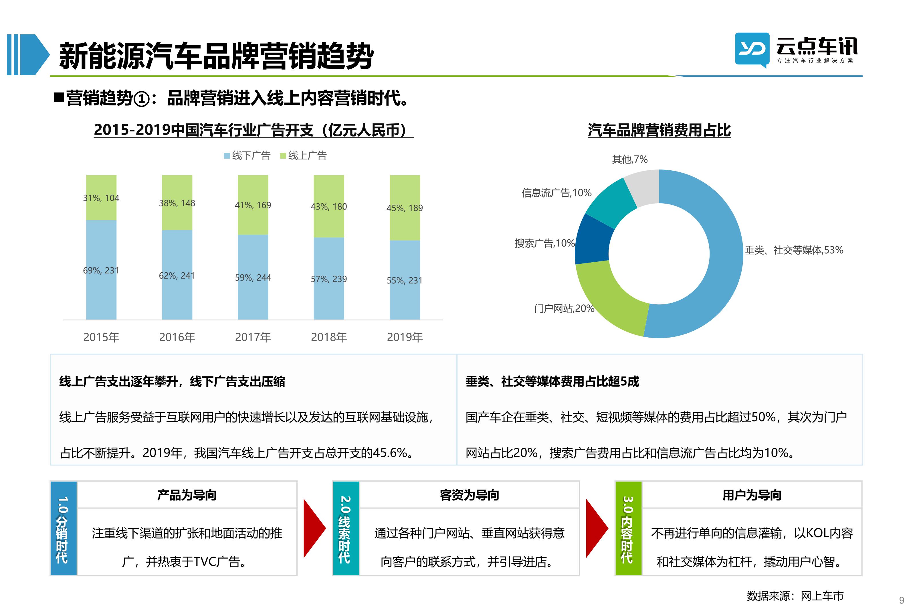 2022中国新能源汽车月报-9月_9.jpg