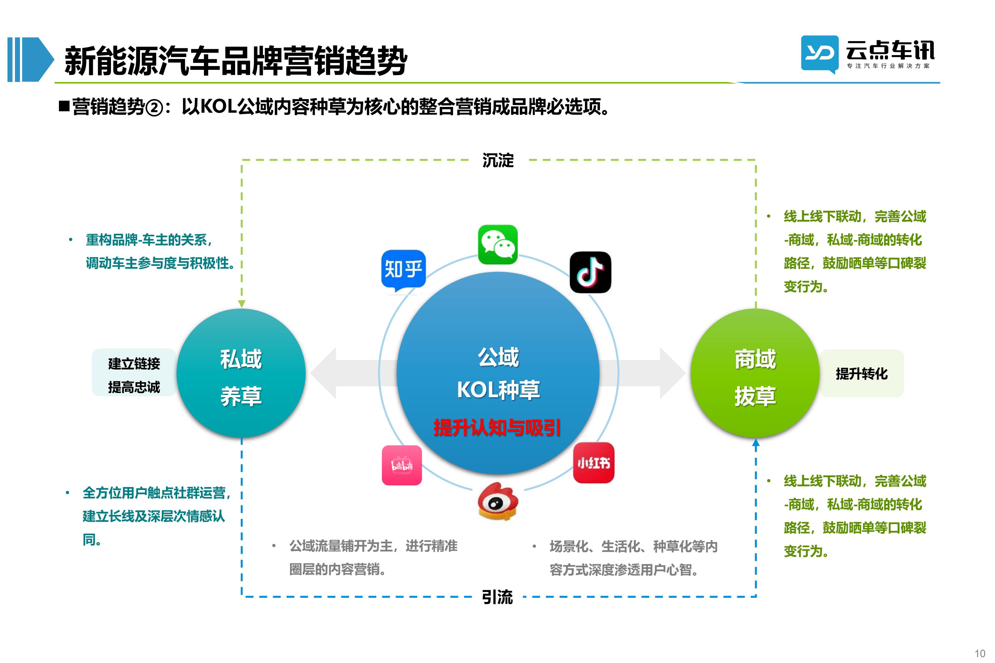 2022中国新能源汽车月报-9月_10.jpg