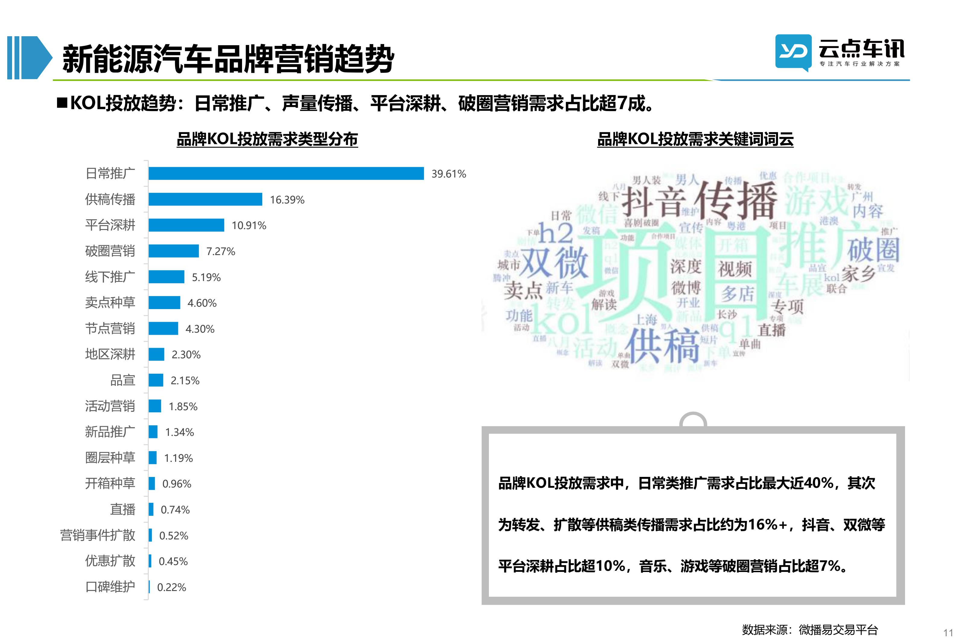 2022中国新能源汽车月报-9月_11.jpg