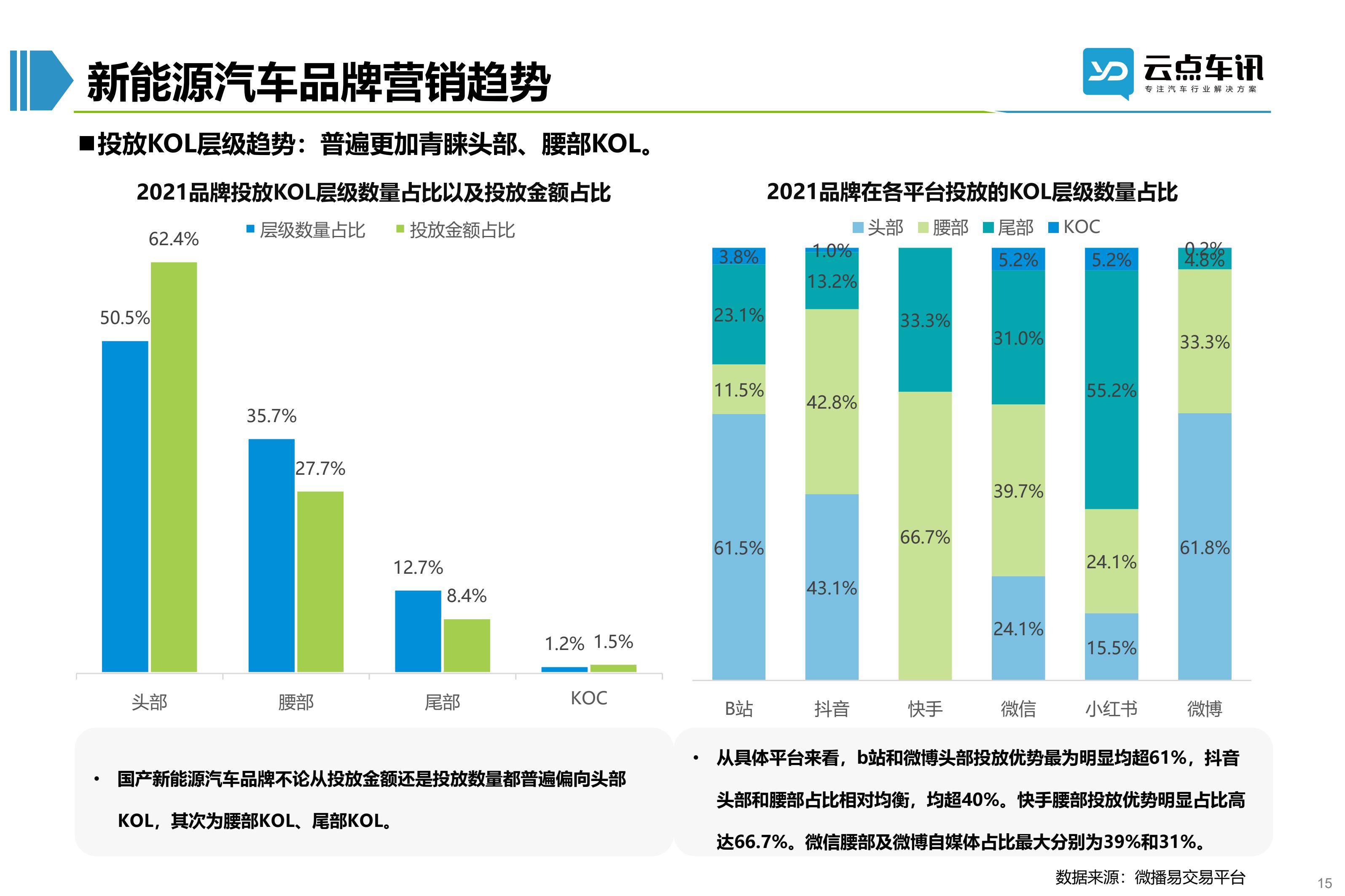 2022中国新能源汽车月报-9月_15.jpg