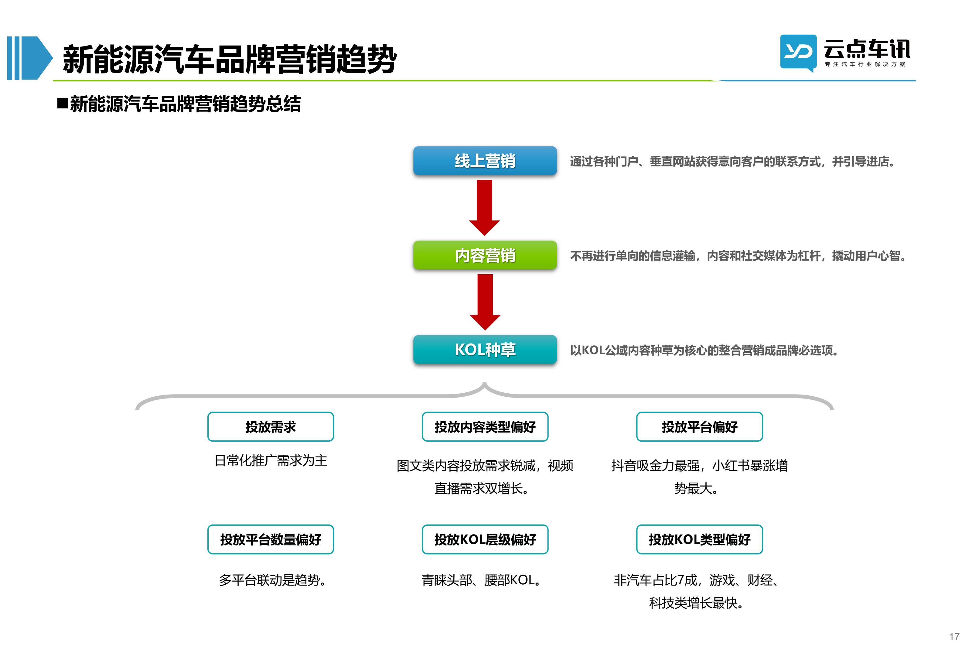 2022中国新能源汽车月报-9月_17.jpg