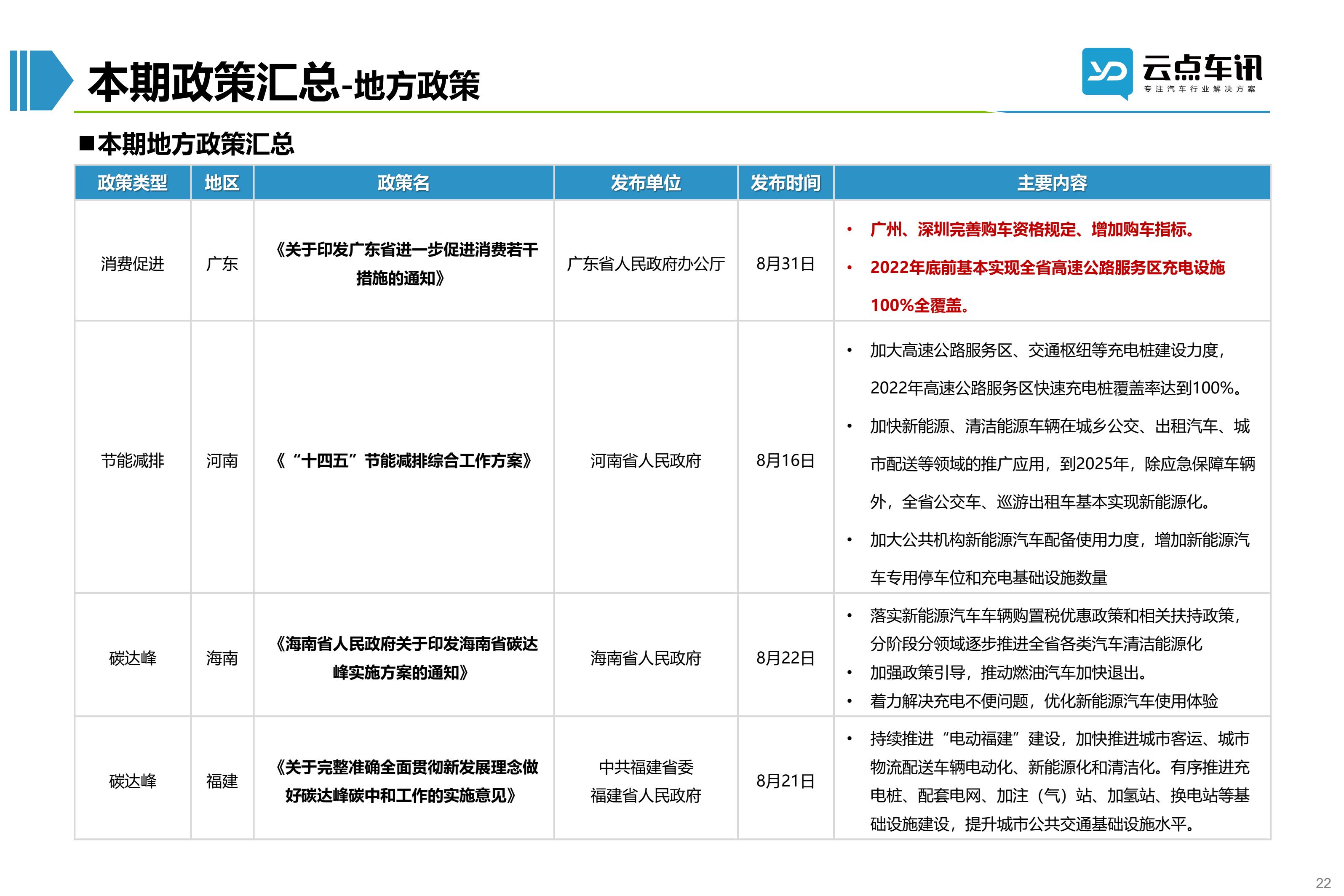 2022中国新能源汽车月报-9月_22.jpg