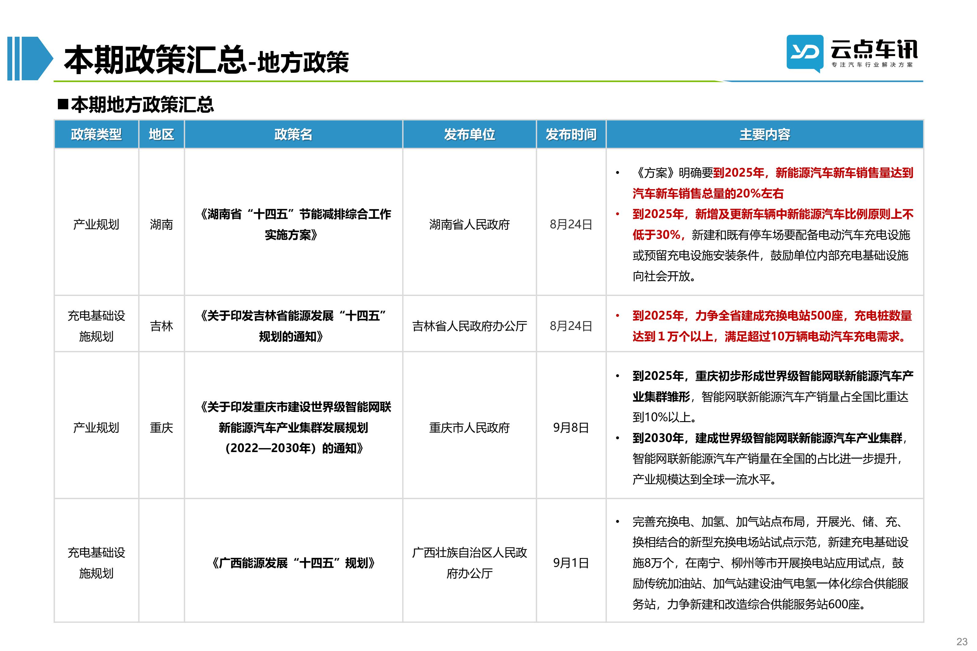 2022中国新能源汽车月报-9月_23.jpg