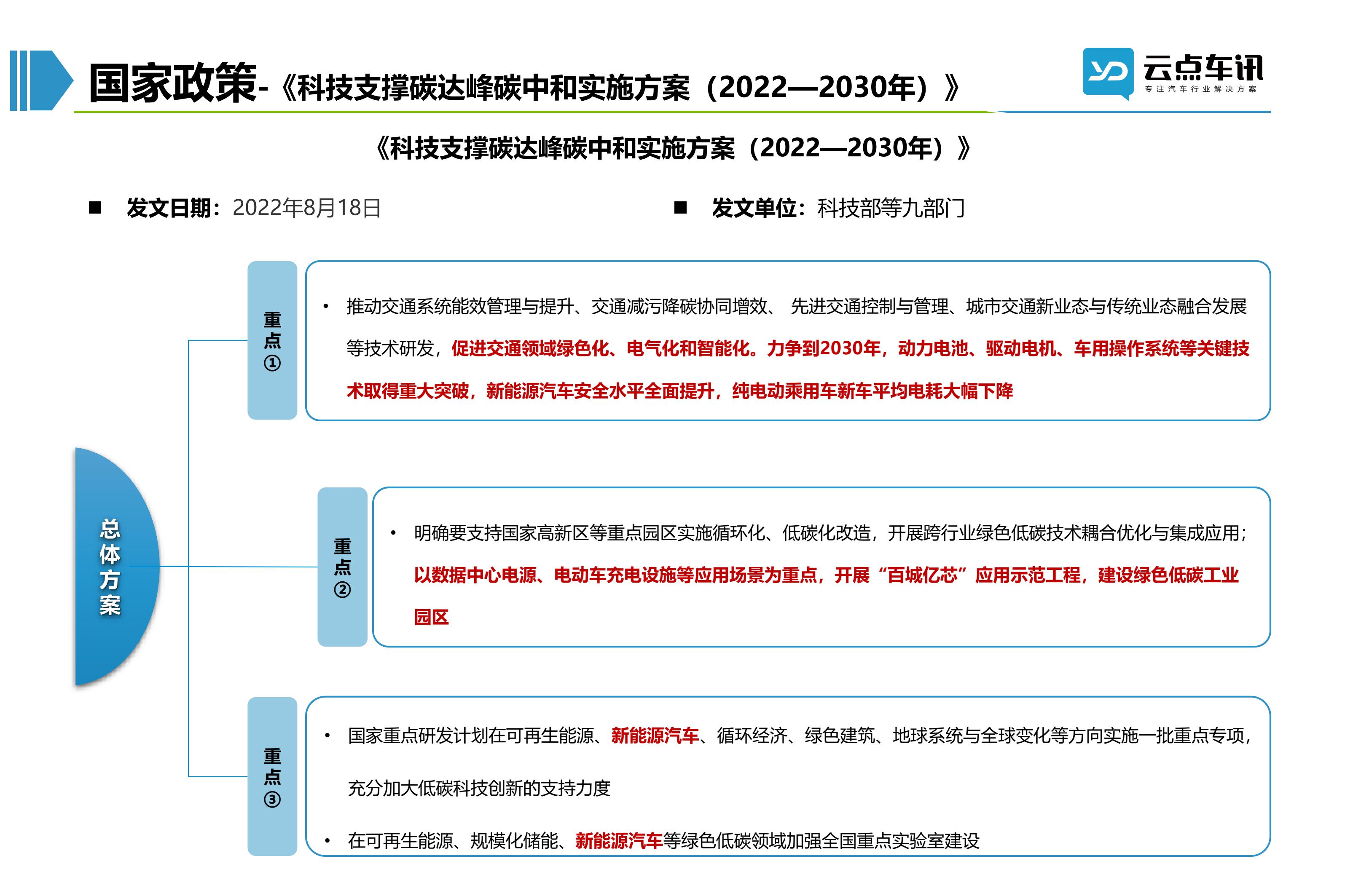 2022中国新能源汽车月报-9月_25.jpg