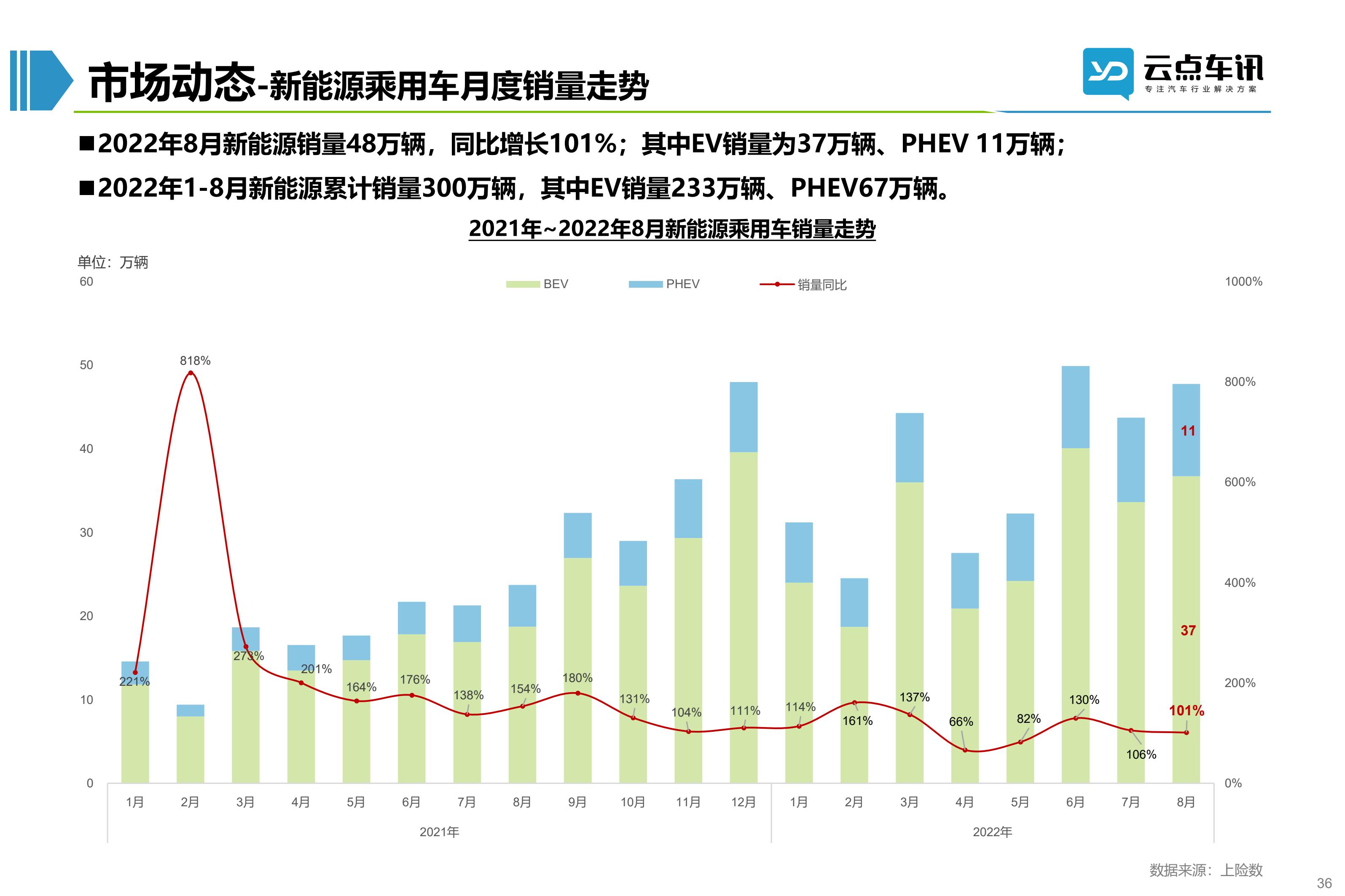 2022中国新能源汽车月报-9月_36.jpg