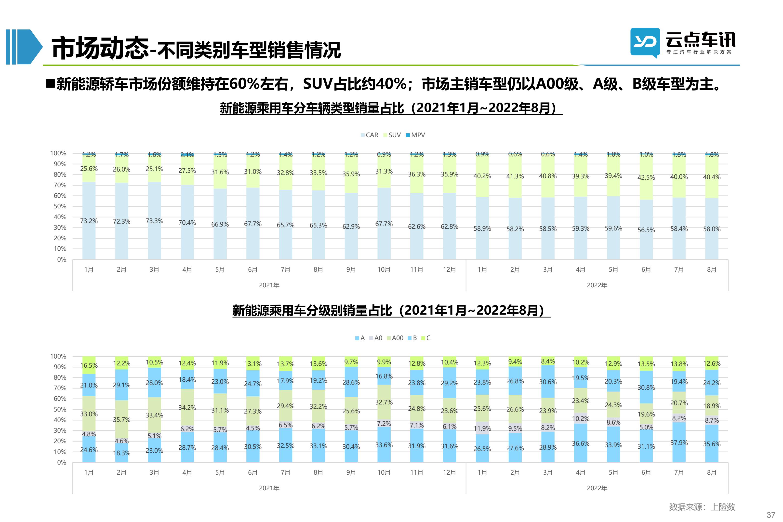 2022中国新能源汽车月报-9月_37.jpg