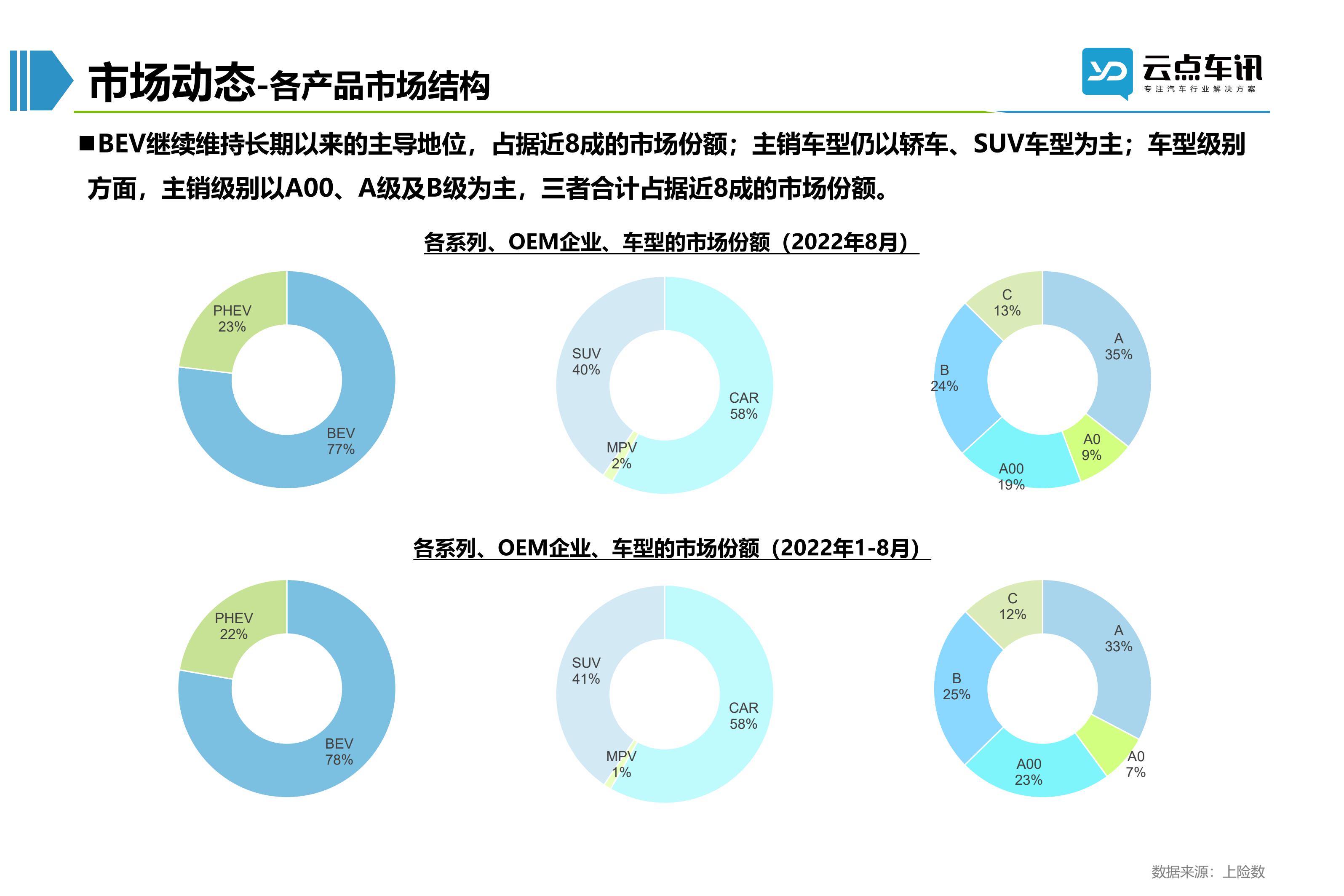 2022中国新能源汽车月报-9月_38.jpg