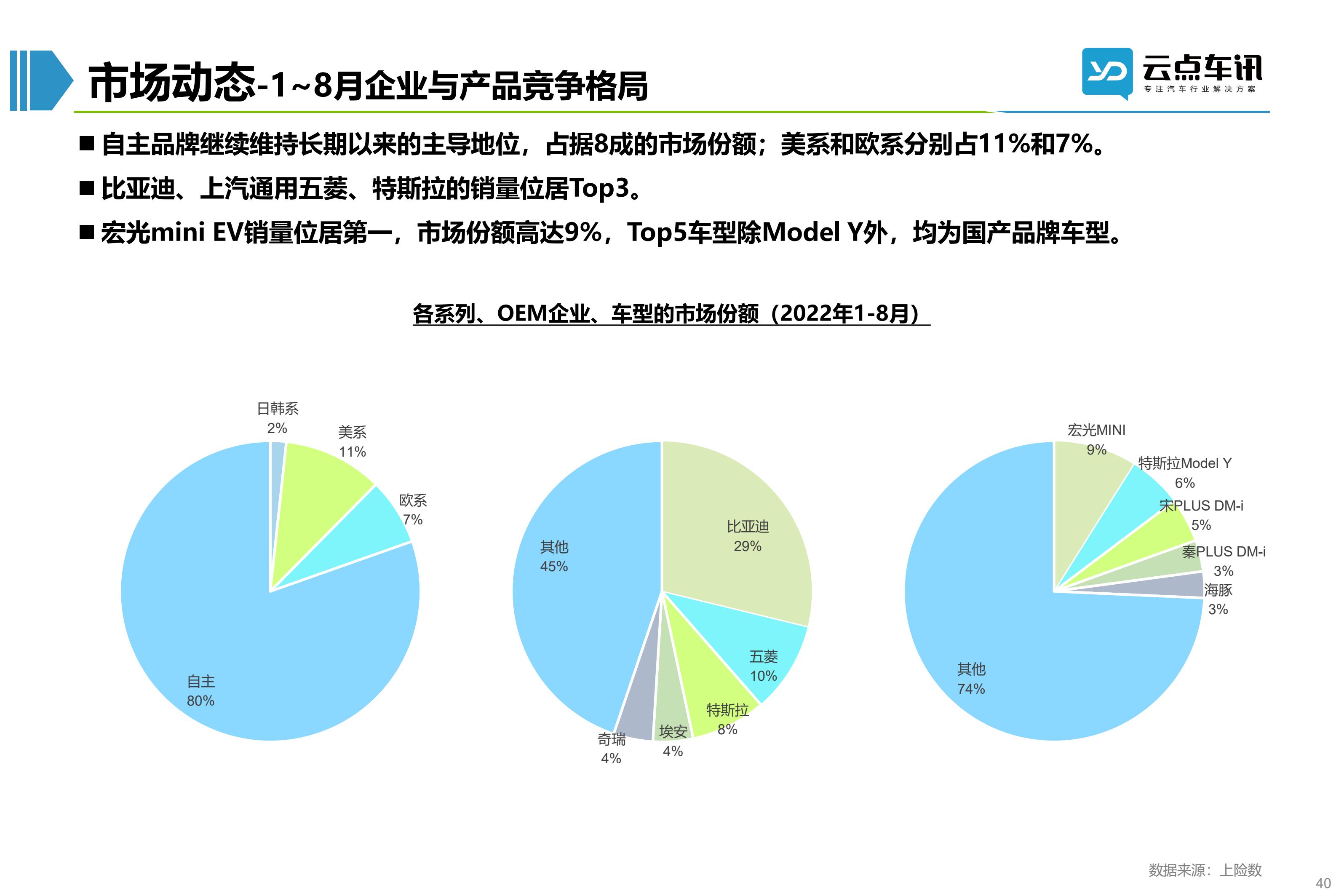 2022中国新能源汽车月报-9月_40.jpg