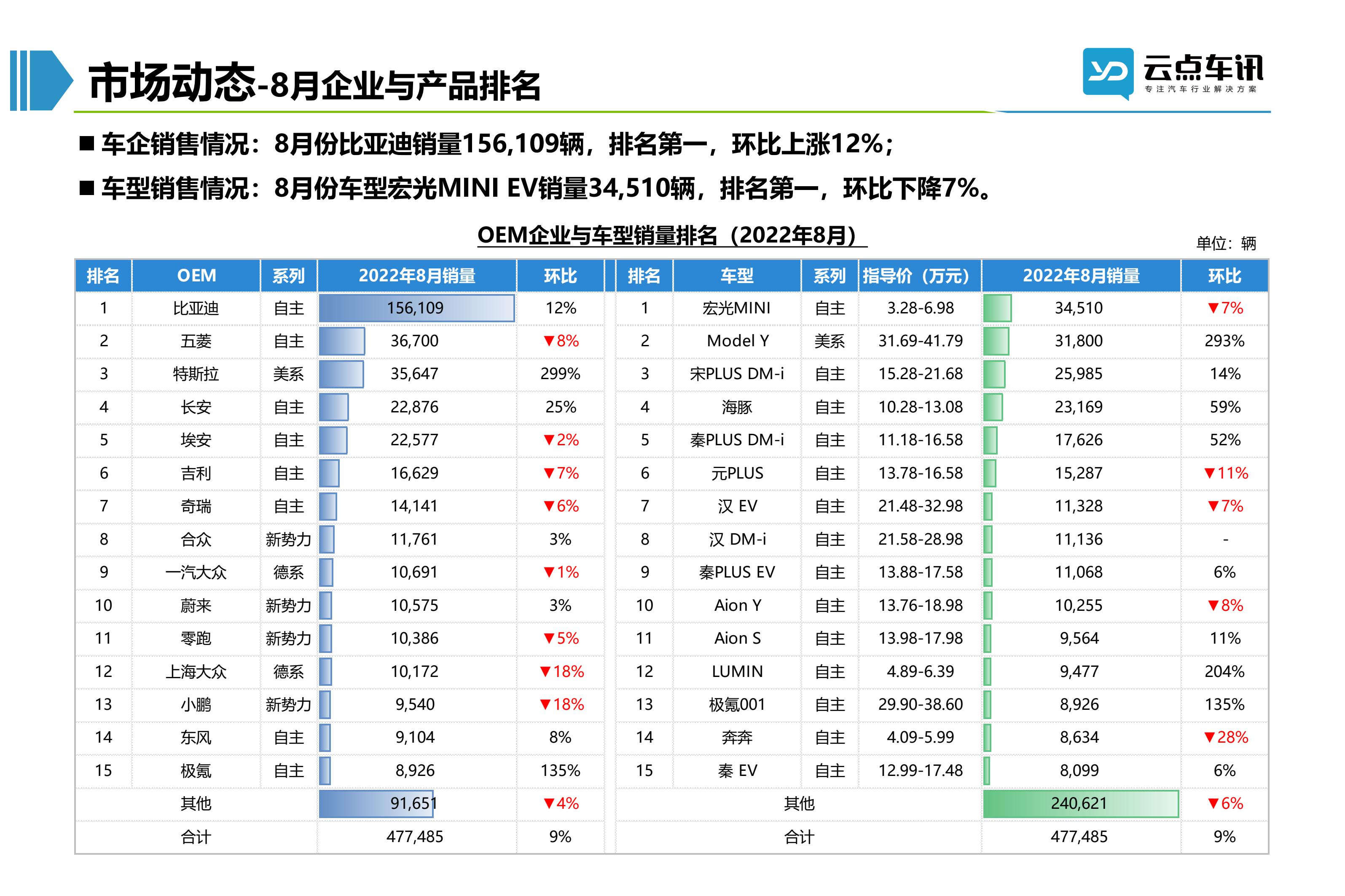 2022中国新能源汽车月报-9月_41.jpg