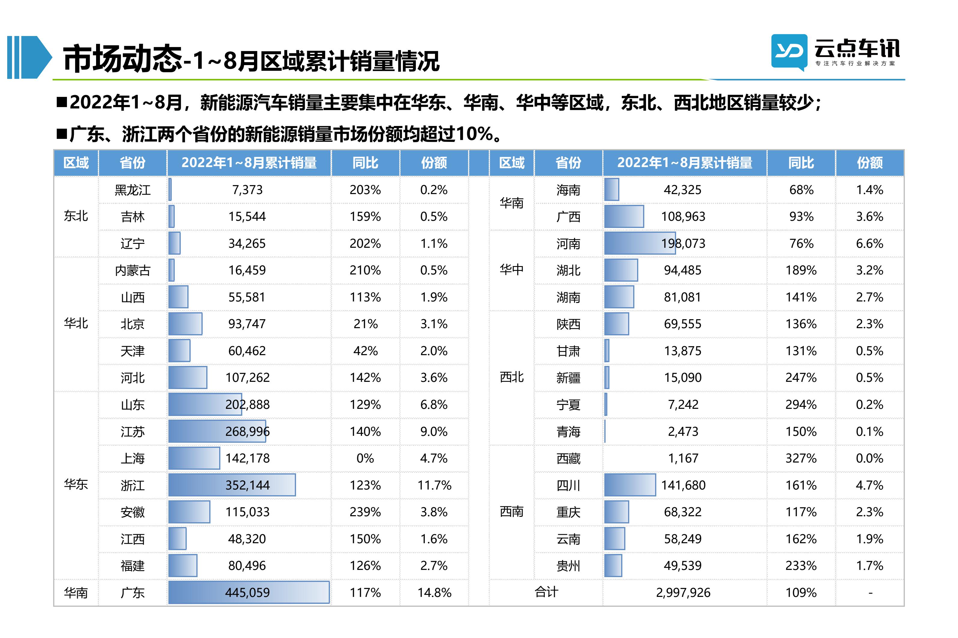 2022中国新能源汽车月报-9月_43.jpg