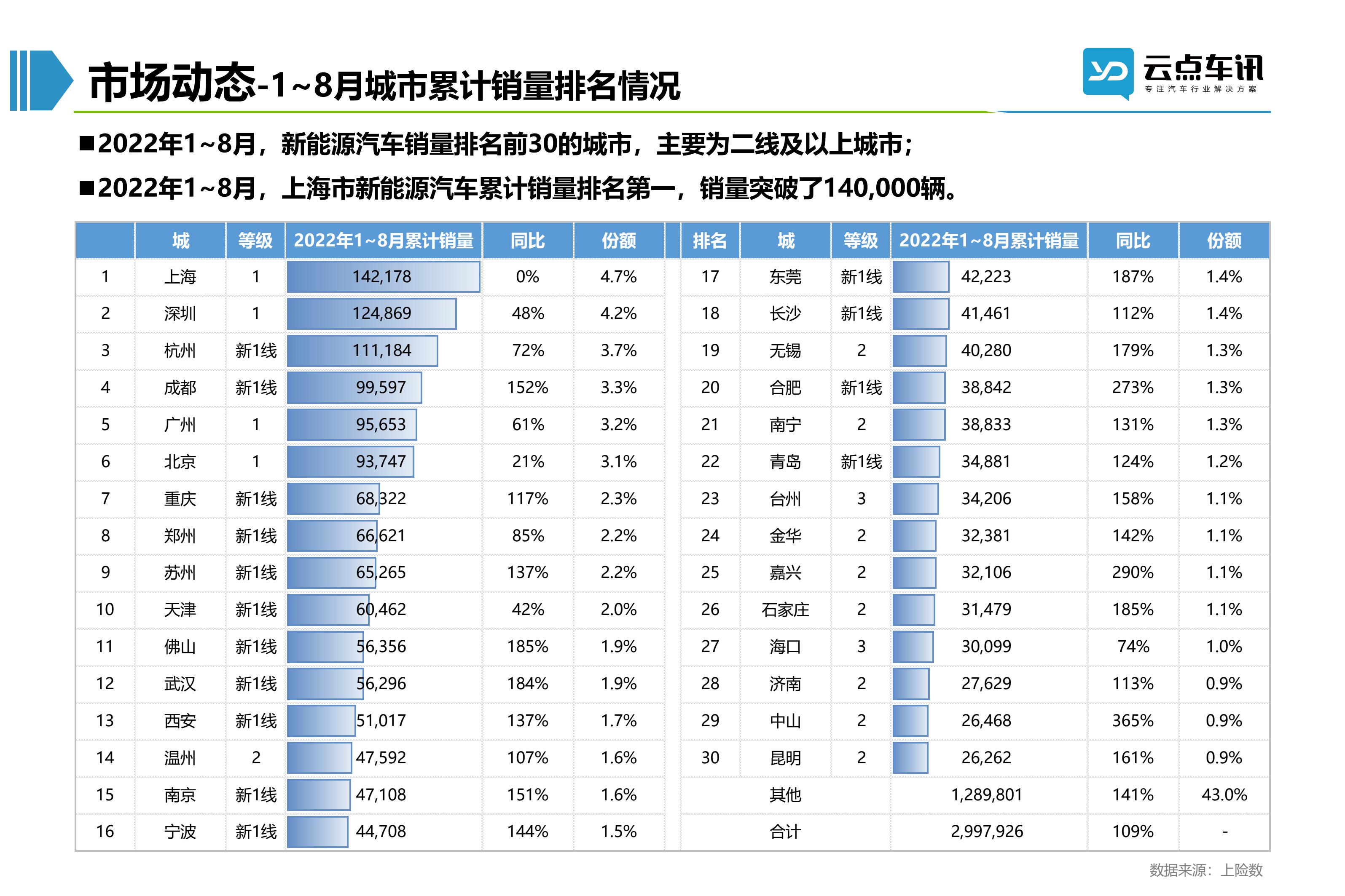 2022中国新能源汽车月报-9月_44.jpg