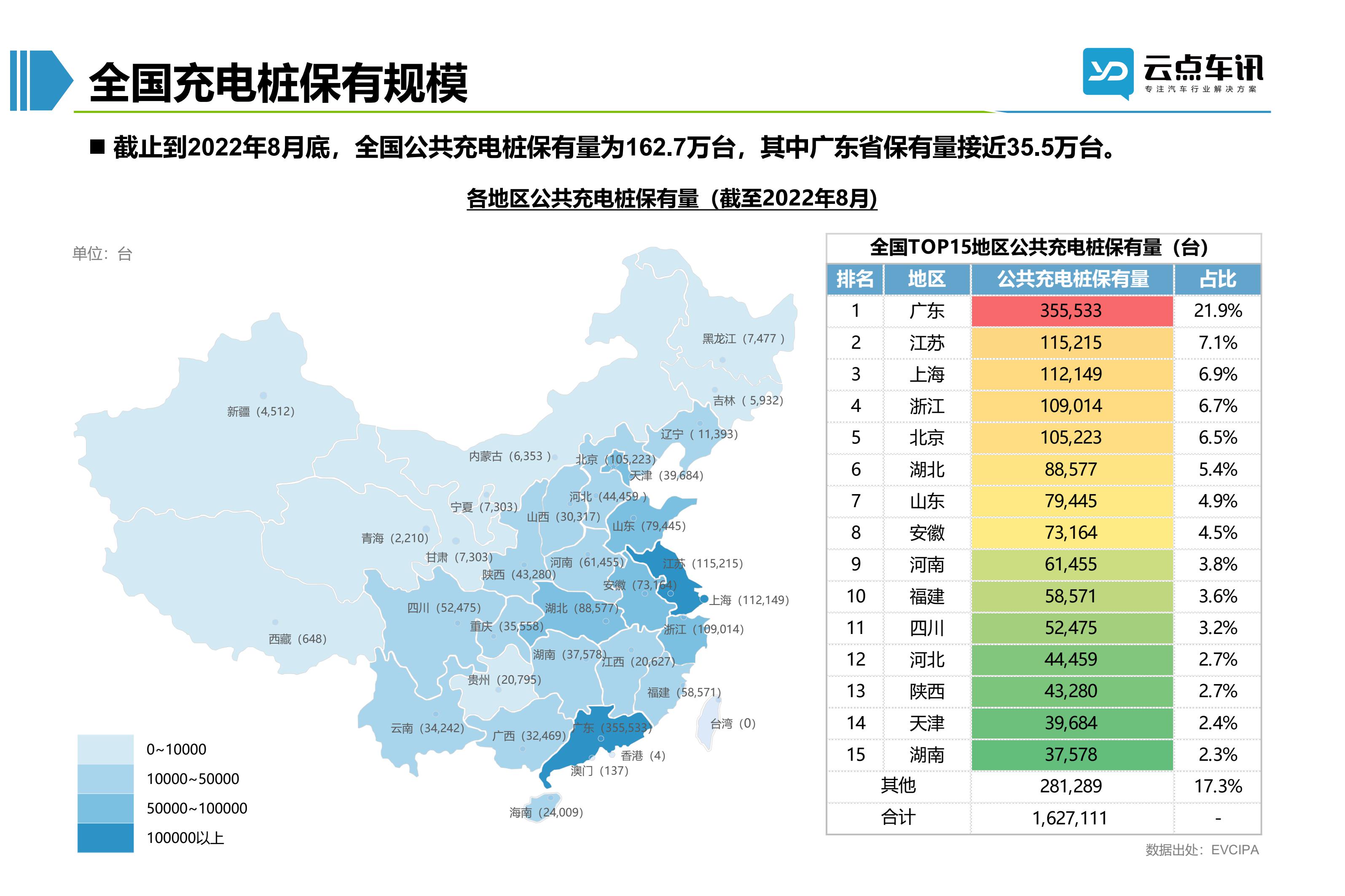 2022中国新能源汽车月报-9月_45.jpg