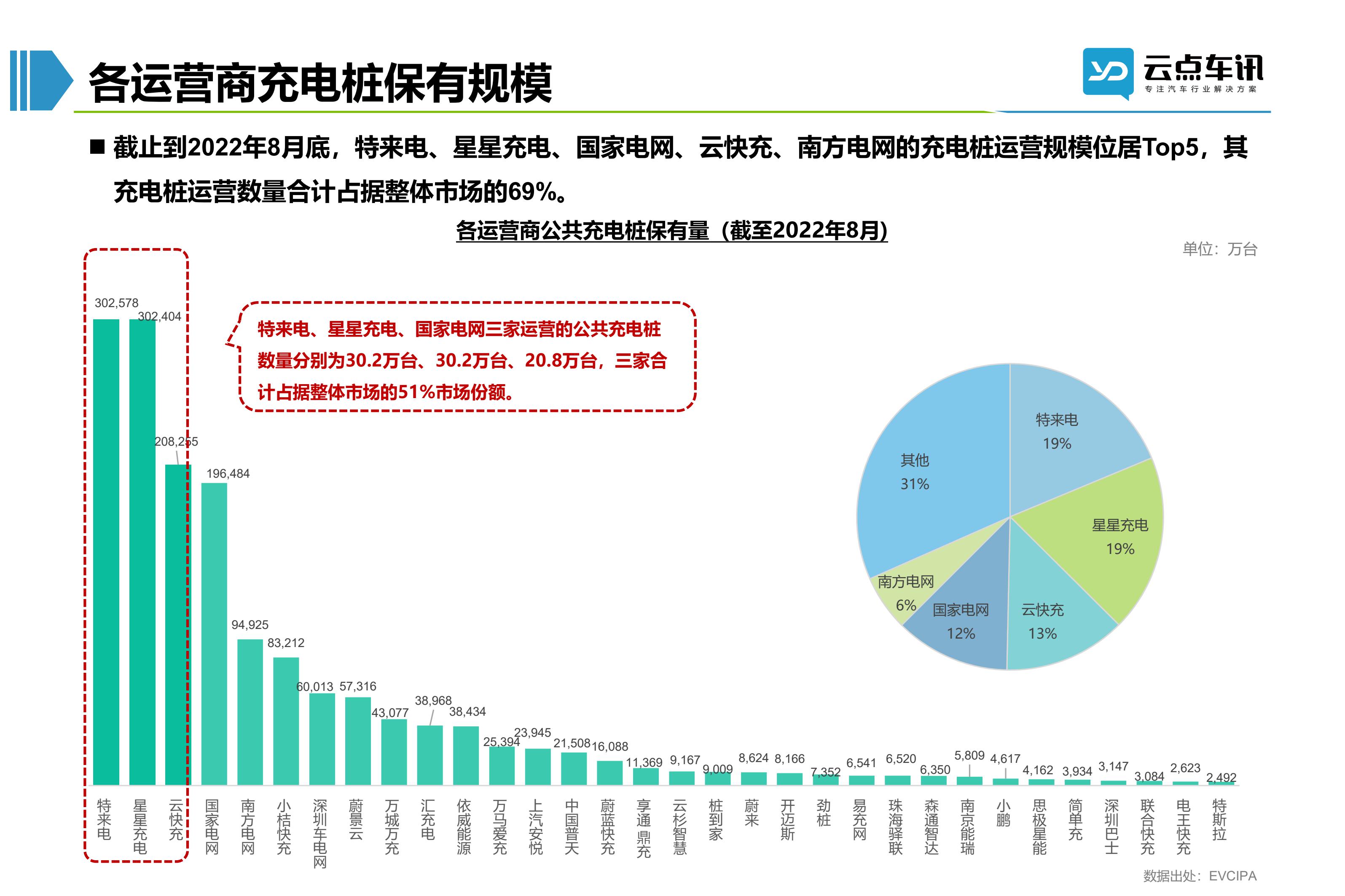 2022中国新能源汽车月报-9月_46.jpg