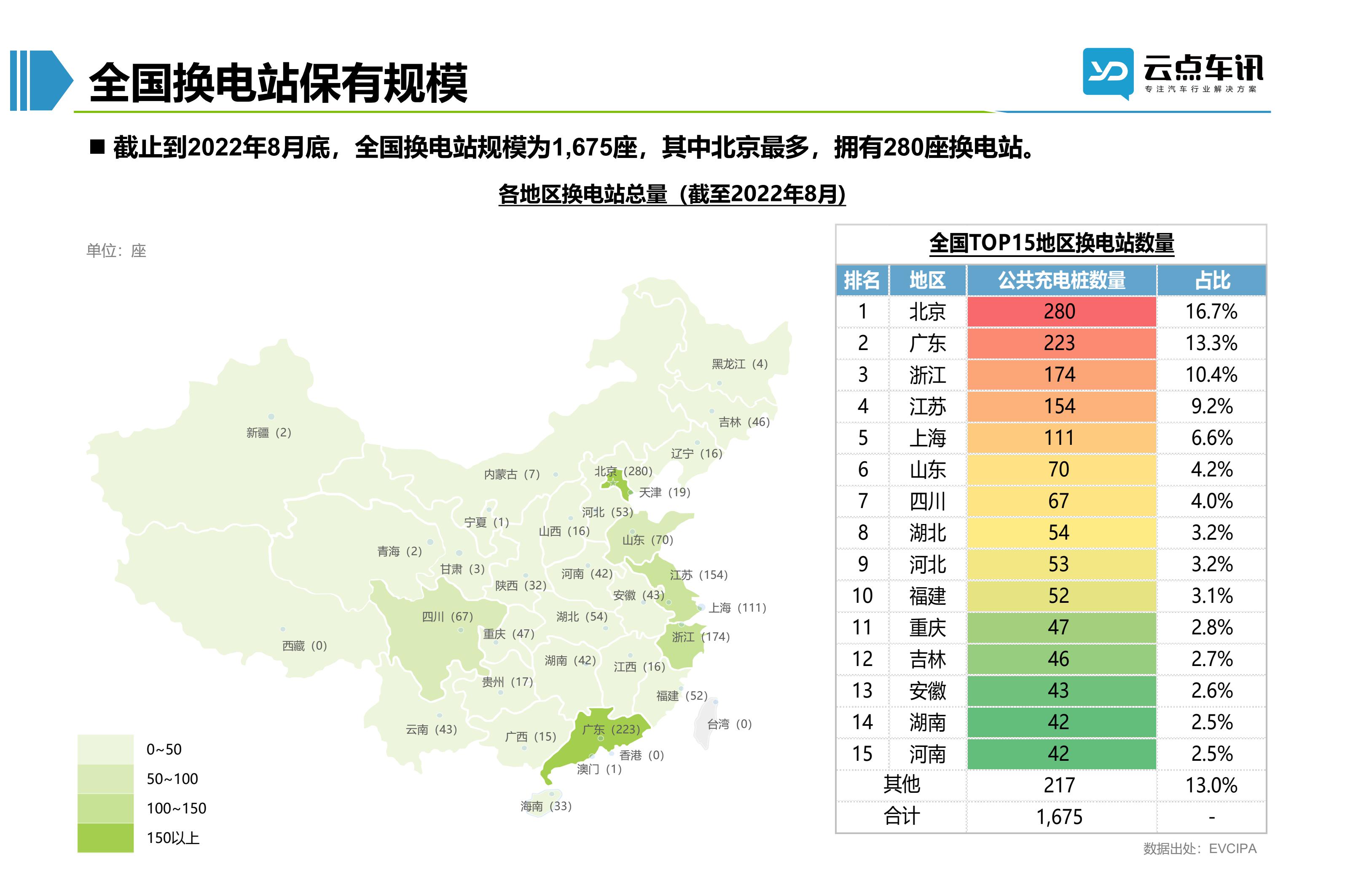 2022中国新能源汽车月报-9月_47.jpg