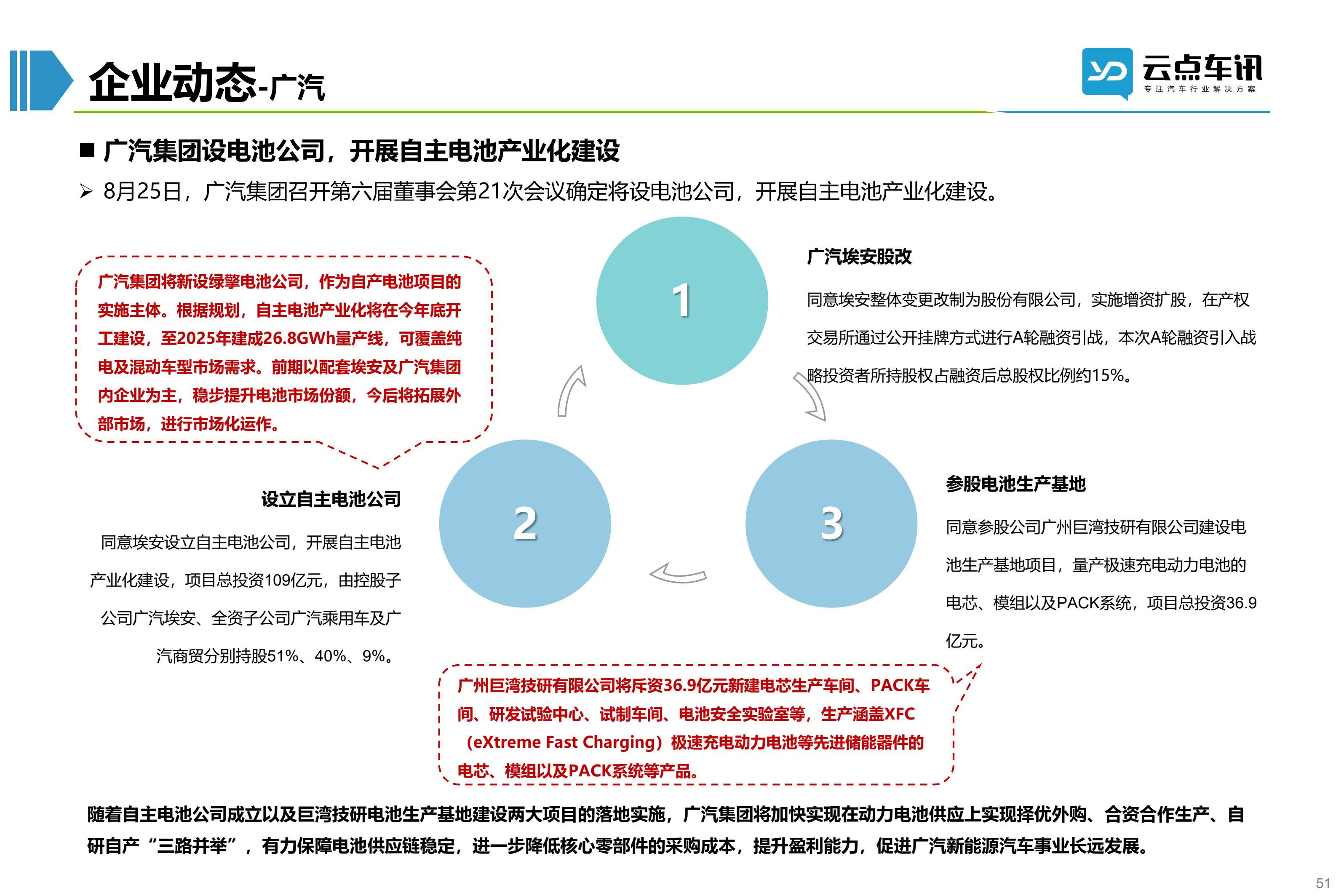 2022中国新能源汽车月报-9月_51.jpg