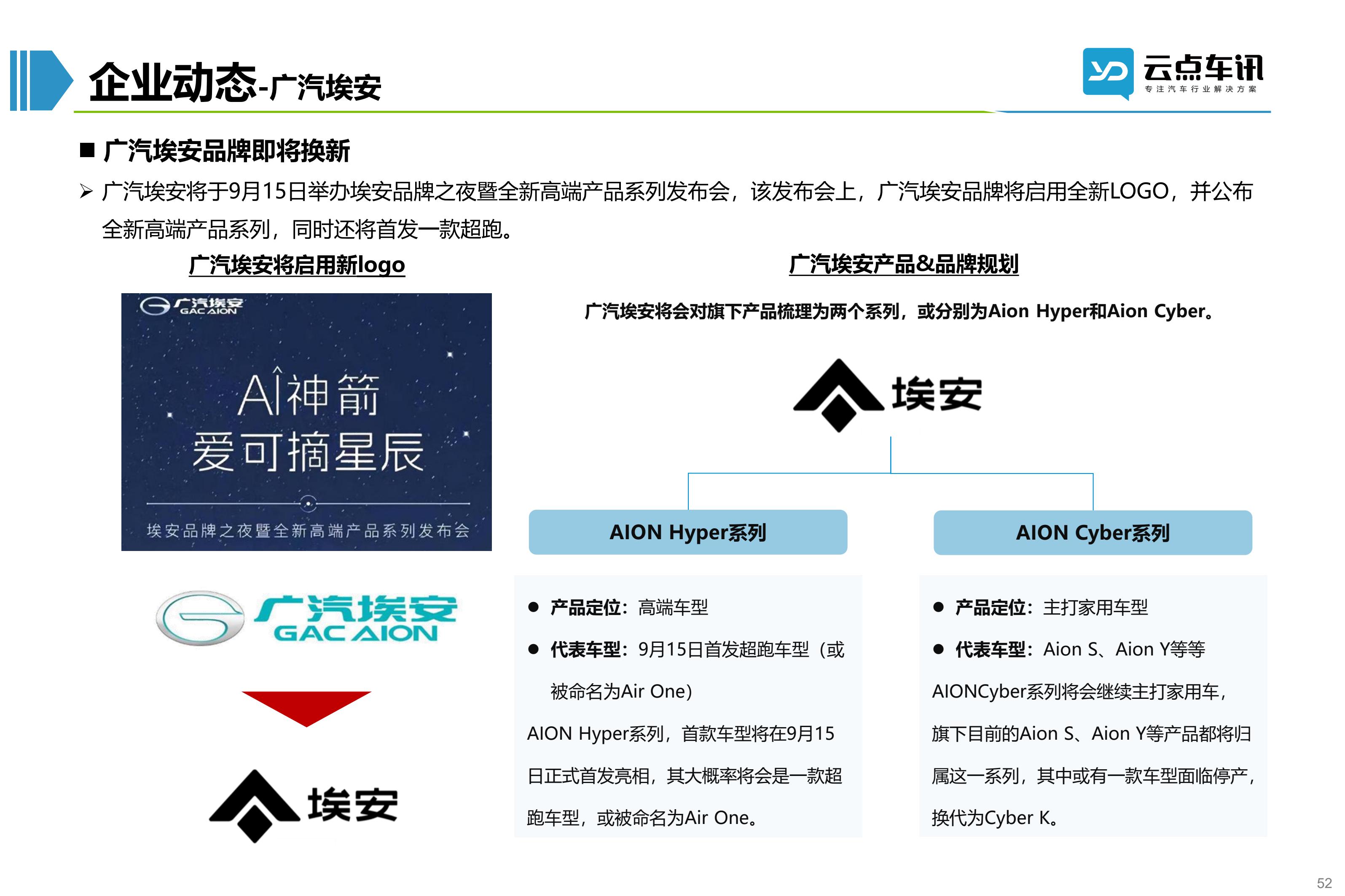 2022中国新能源汽车月报-9月_52.jpg