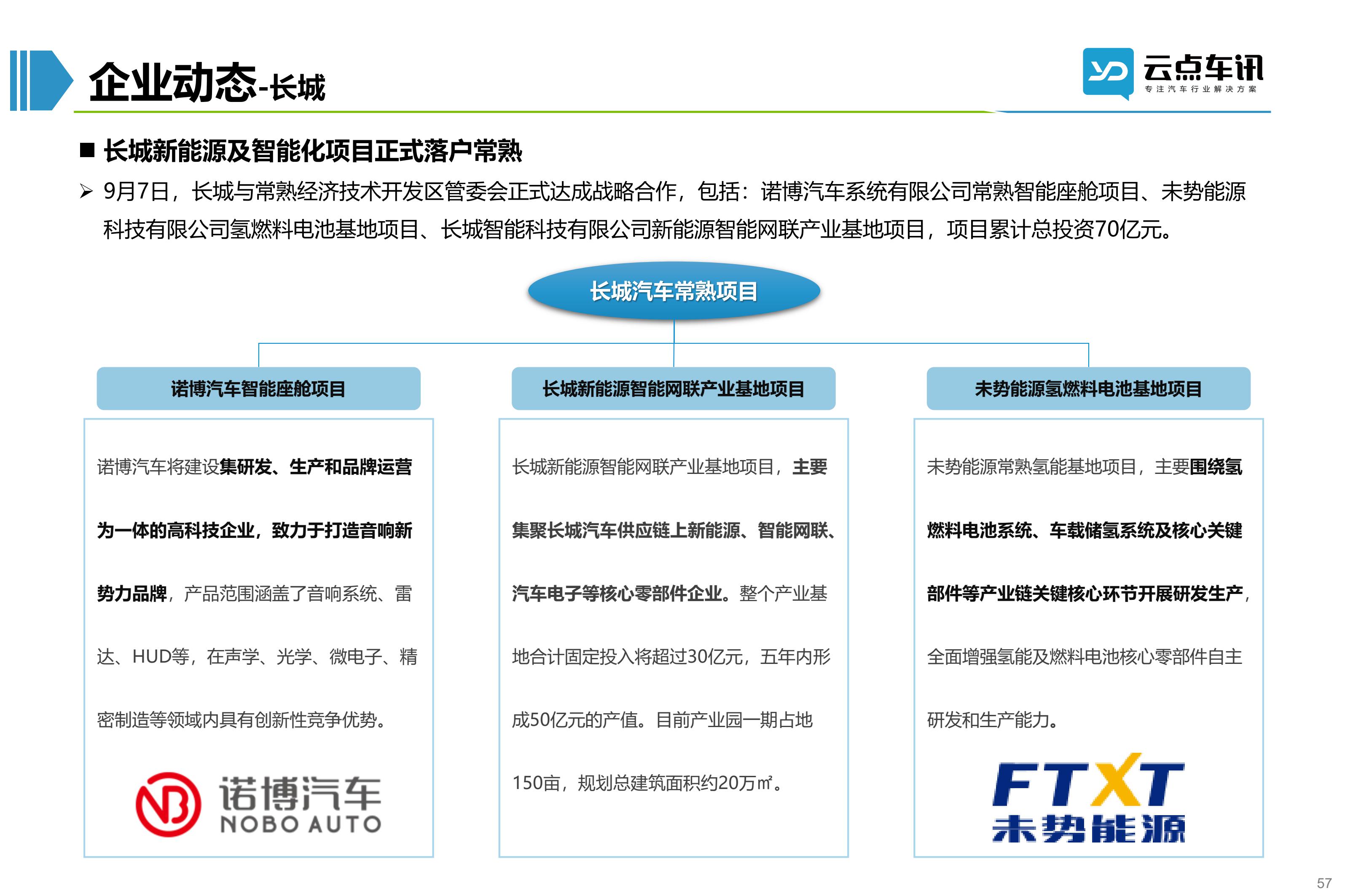 2022中国新能源汽车月报-9月_57.jpg