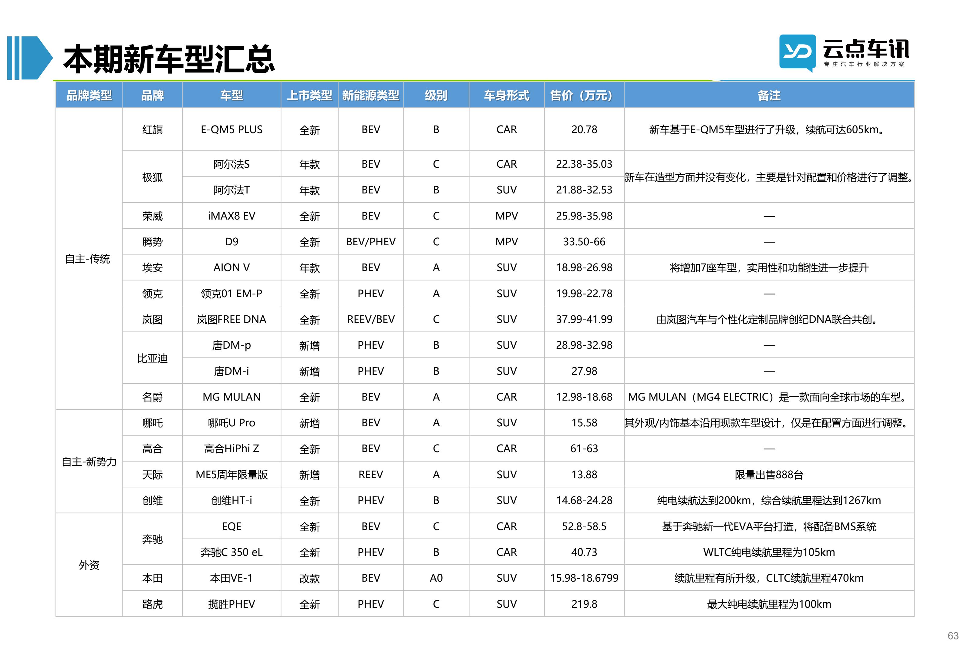 2022中国新能源汽车月报-9月_63.jpg