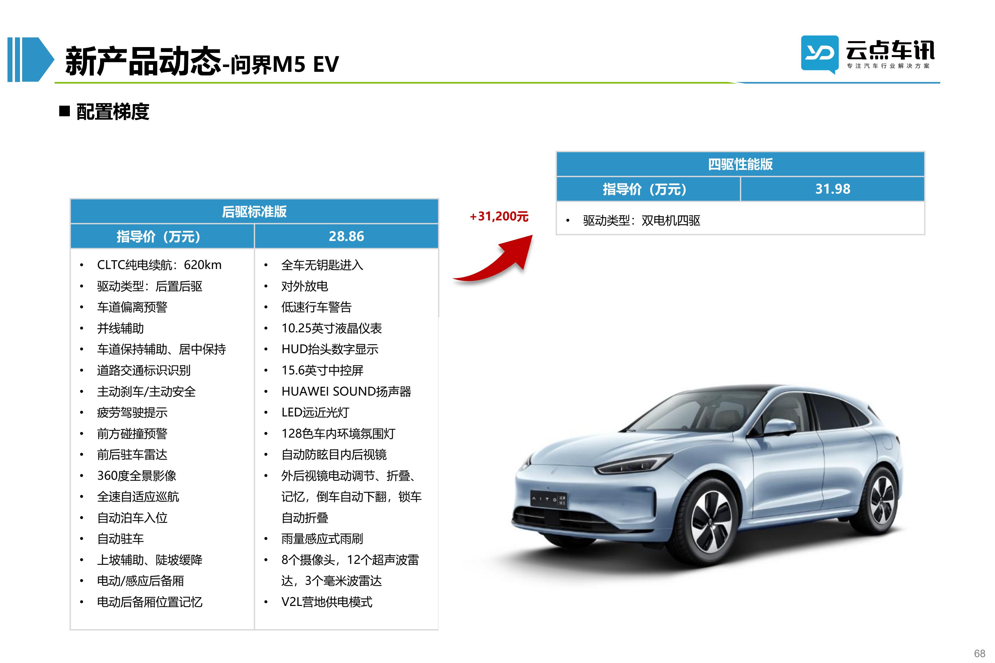 2022中国新能源汽车月报-9月_68.jpg