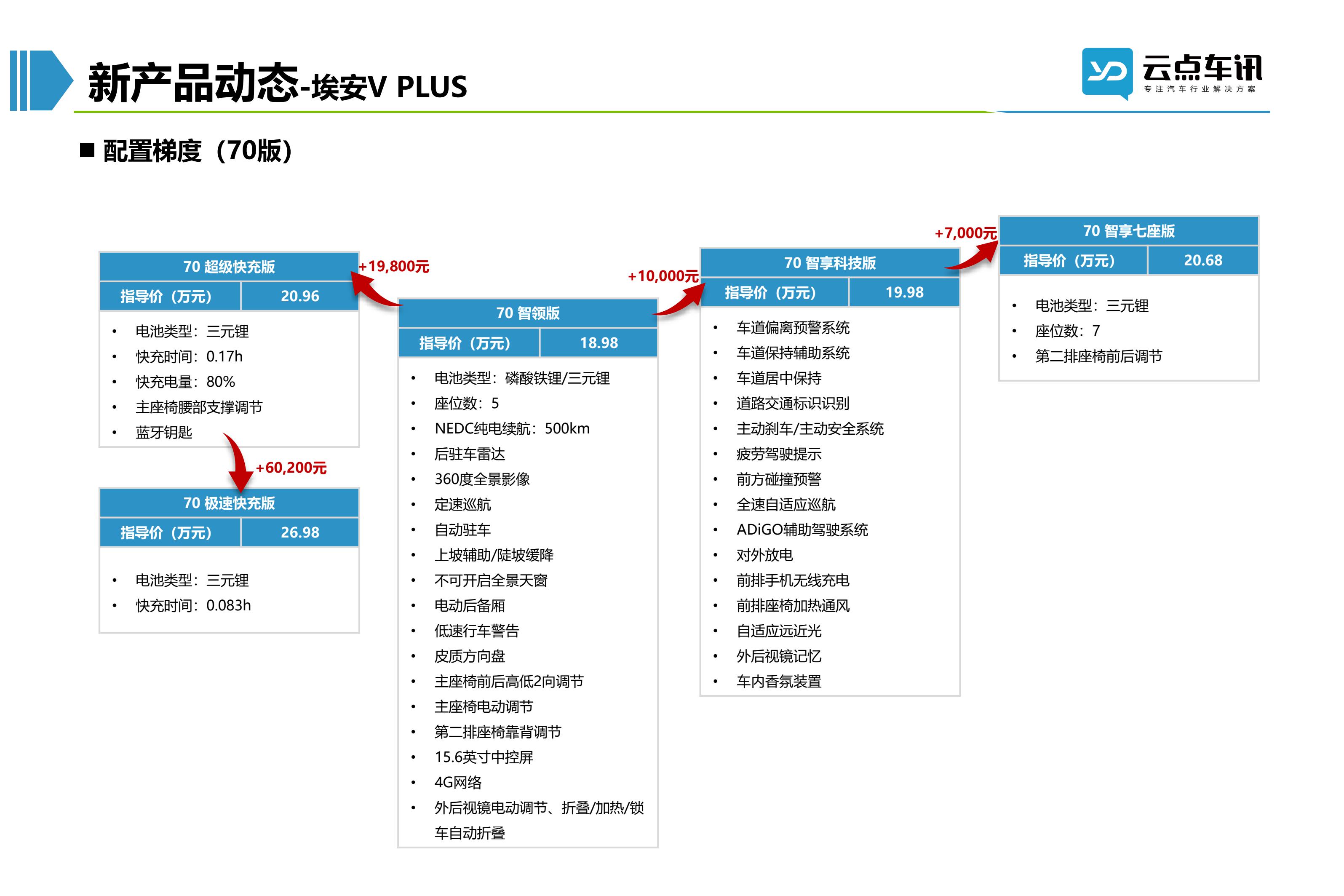 2022中国新能源汽车月报-9月_71.jpg