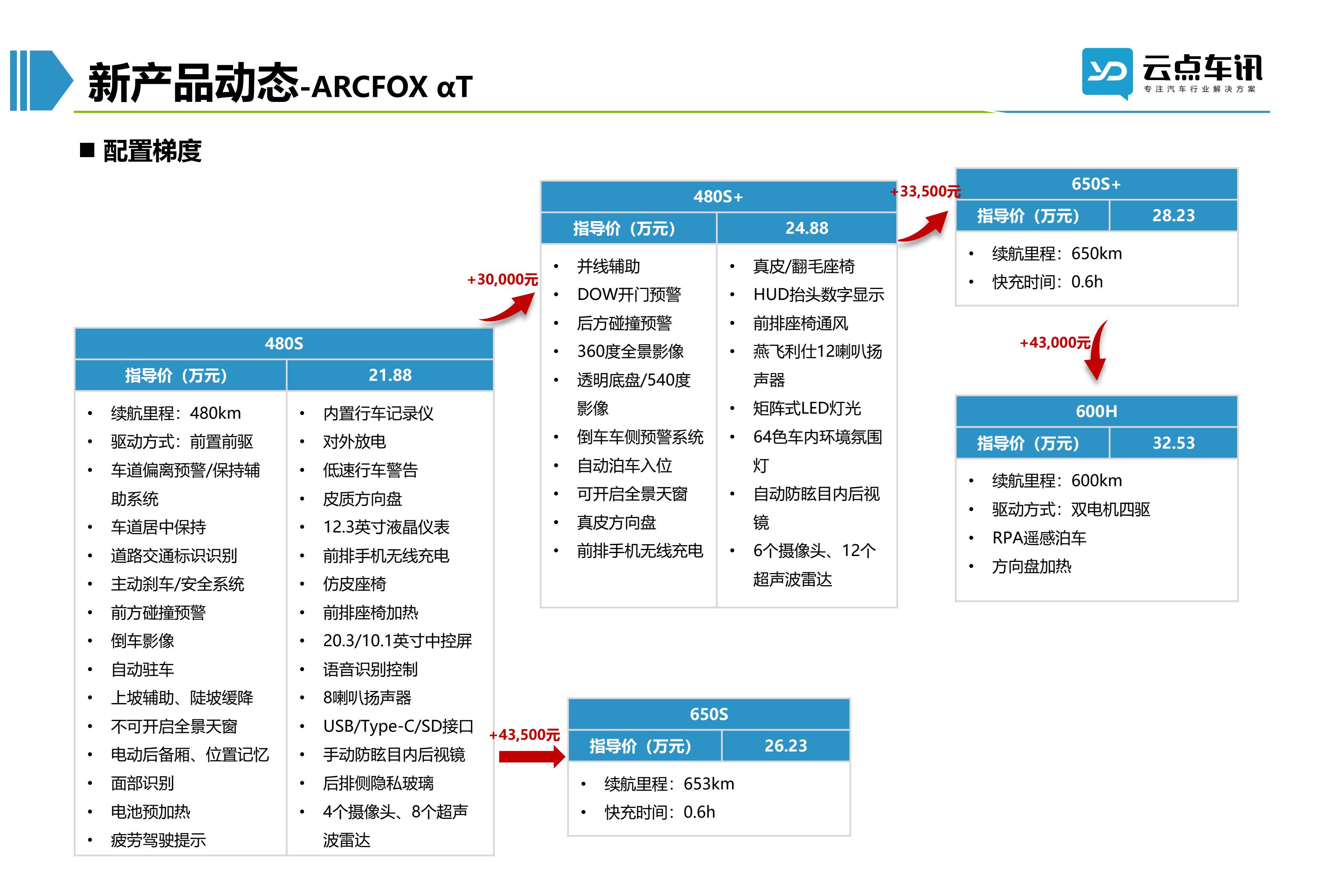 2022中国新能源汽车月报-9月_78.jpg