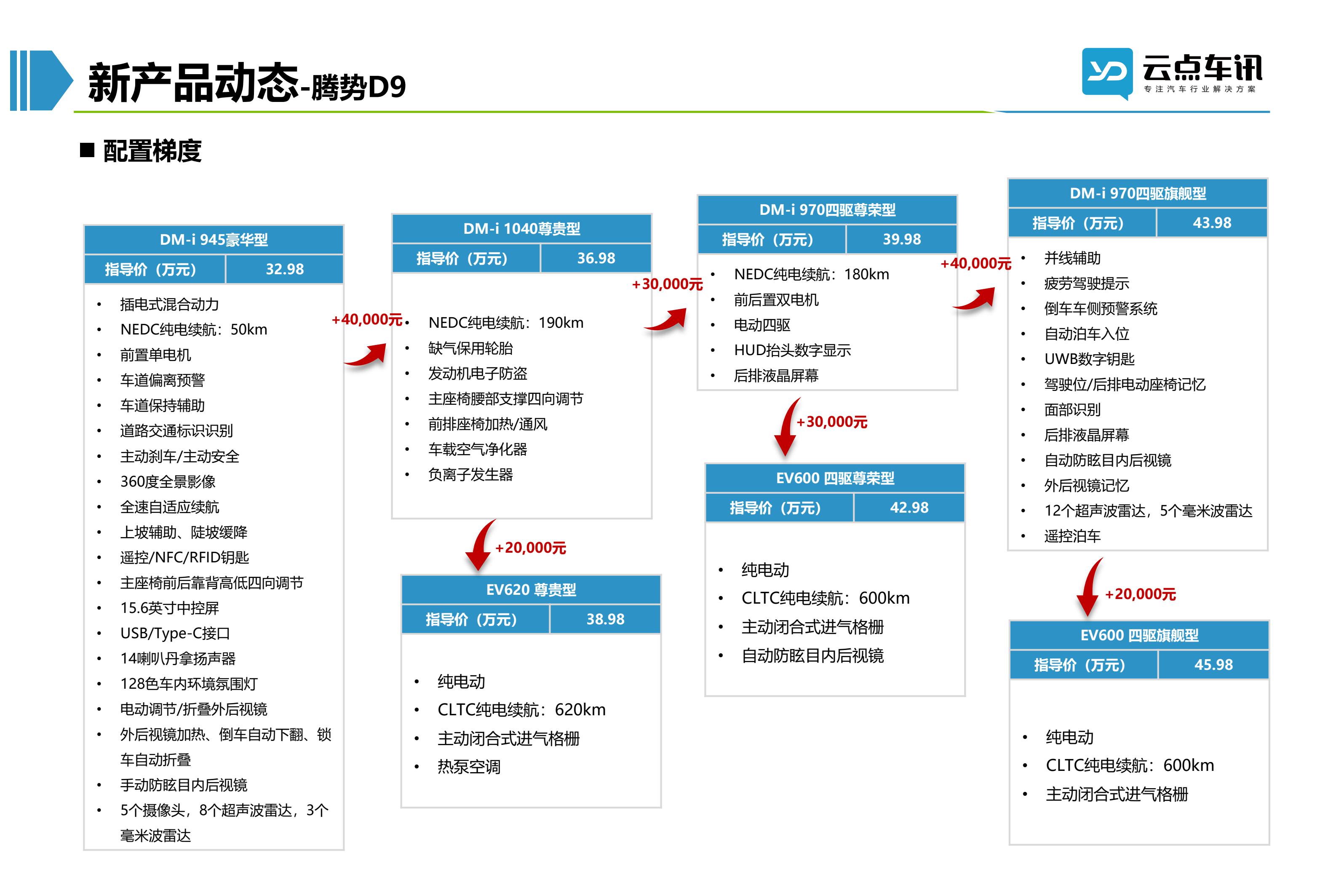 2022中国新能源汽车月报-9月_80.jpg