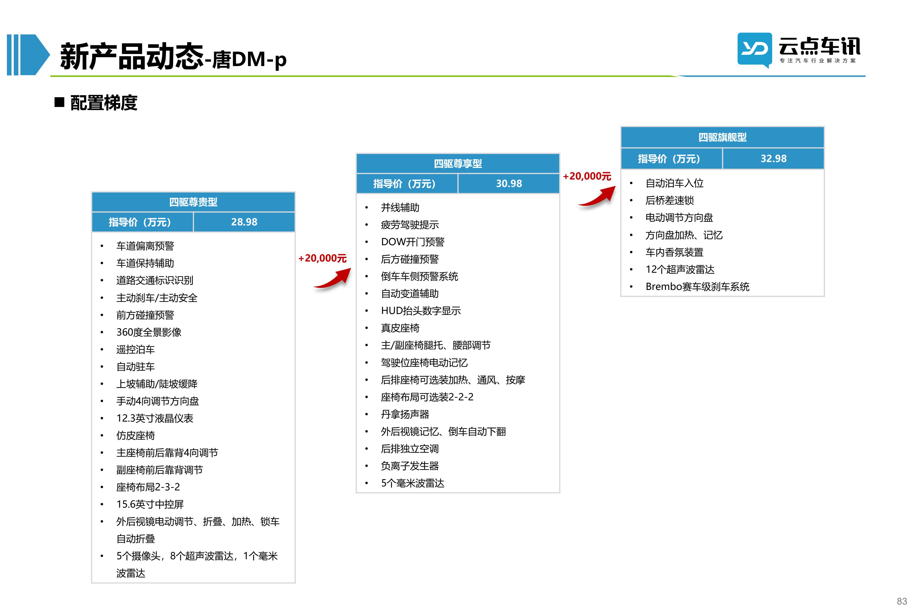 2022中国新能源汽车月报-9月_83.jpg