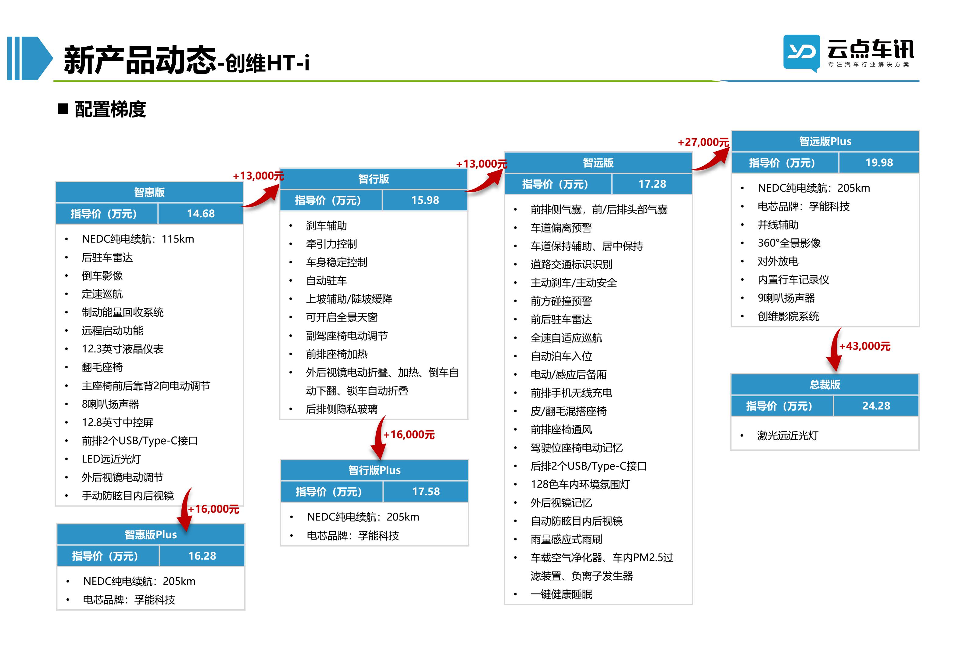 2022中国新能源汽车月报-9月_89.jpg