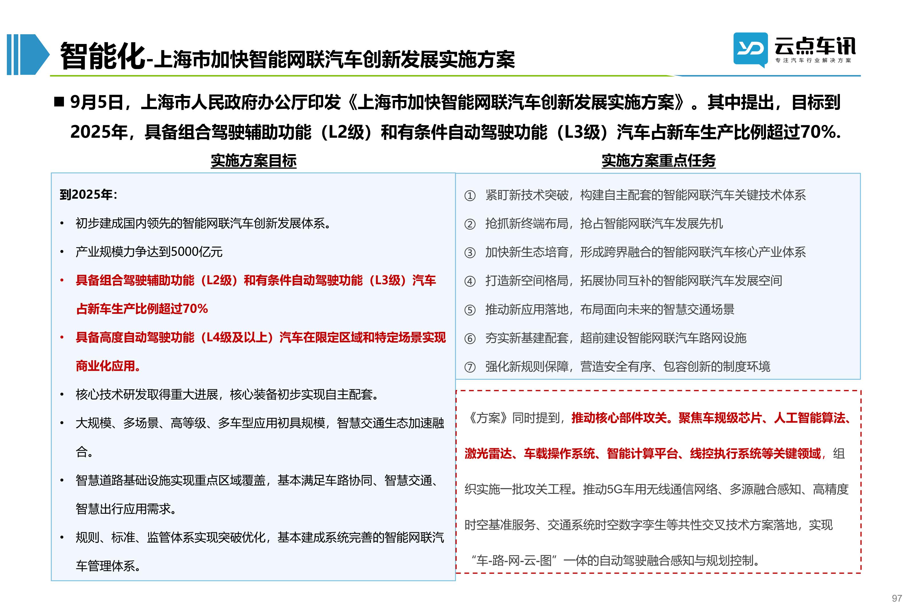 2022中国新能源汽车月报-9月_97.jpg