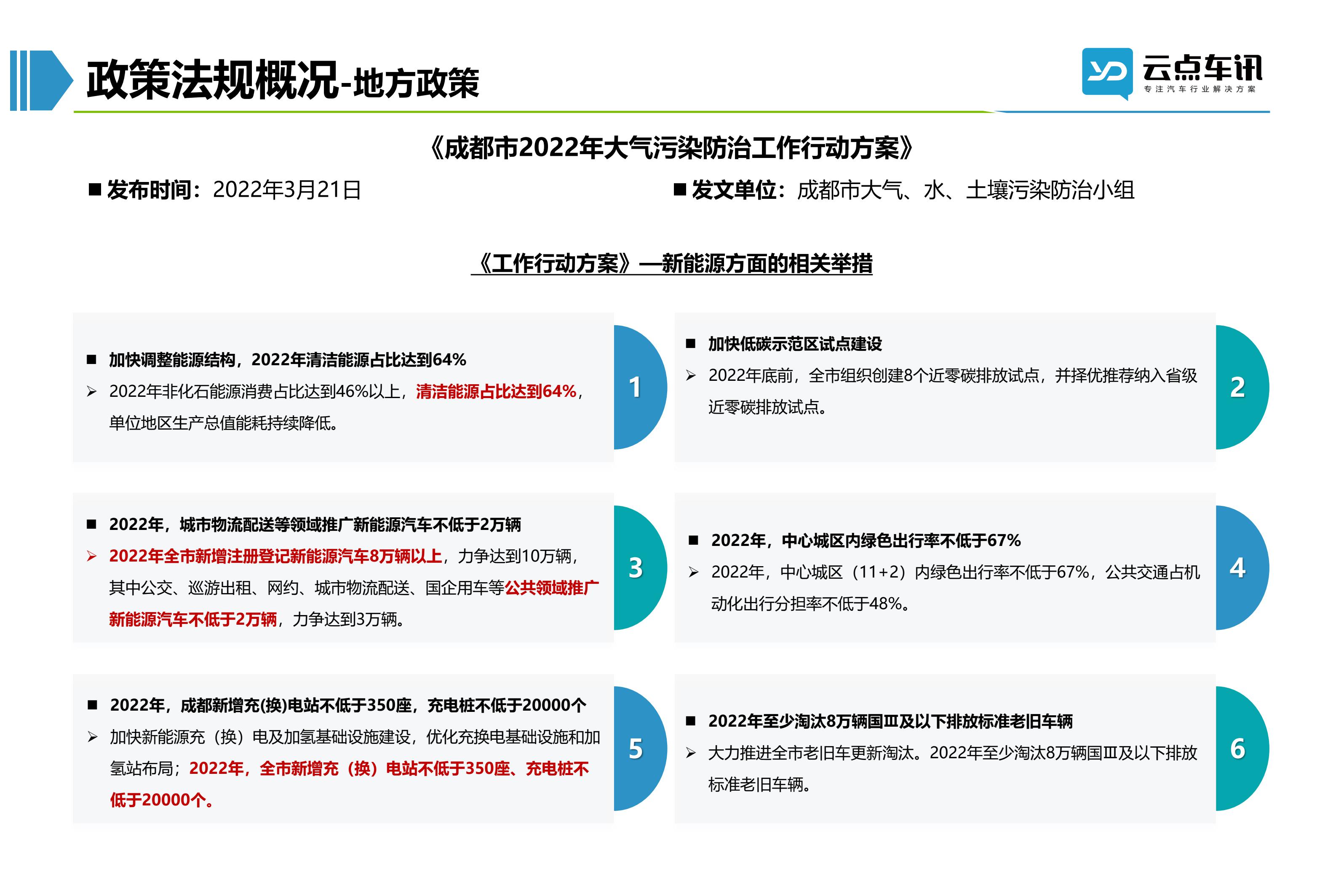 2022中国新能源汽车月报-4月_28.jpg