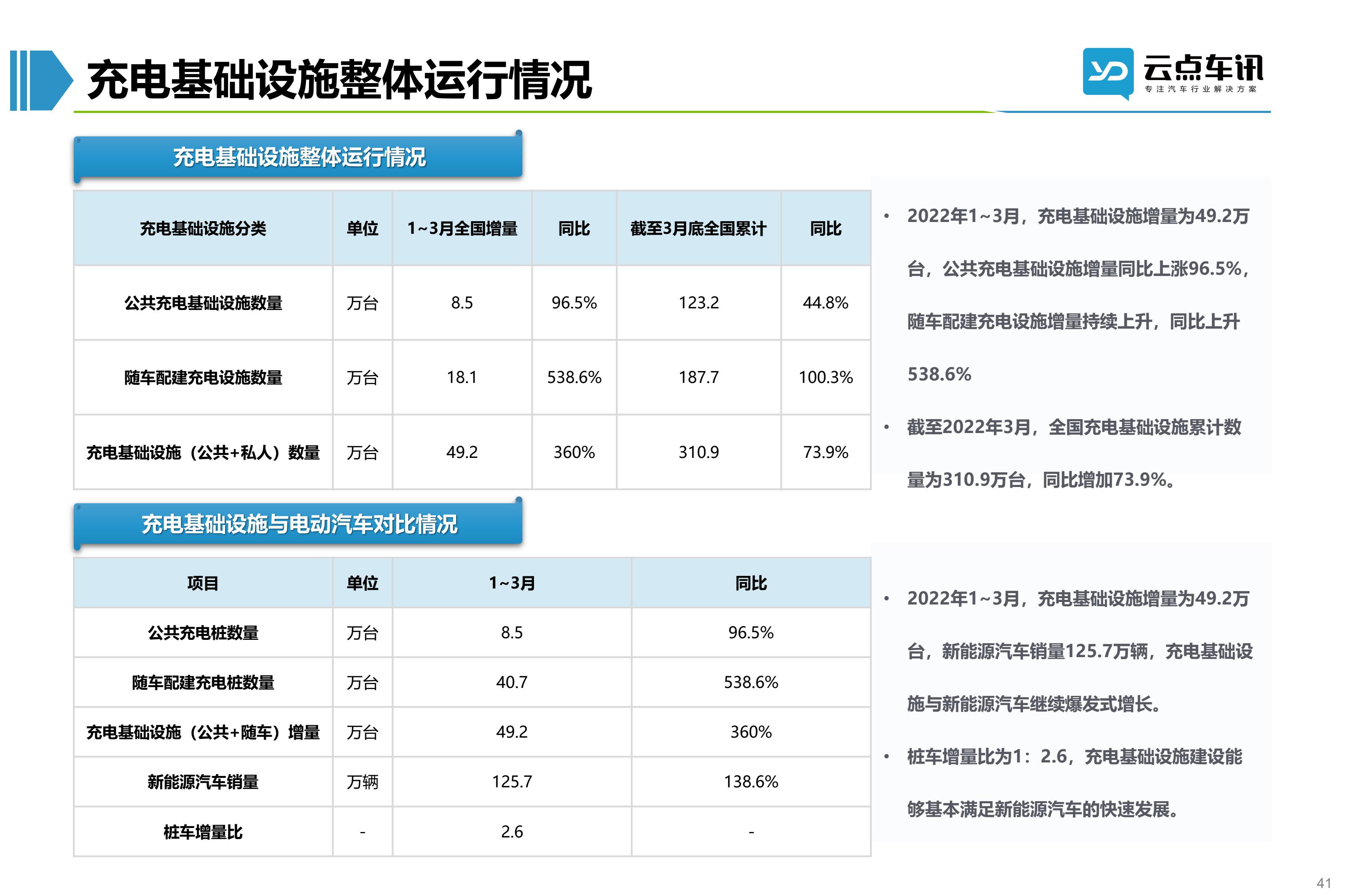 2022中国新能源汽车月报-4月_41.jpg